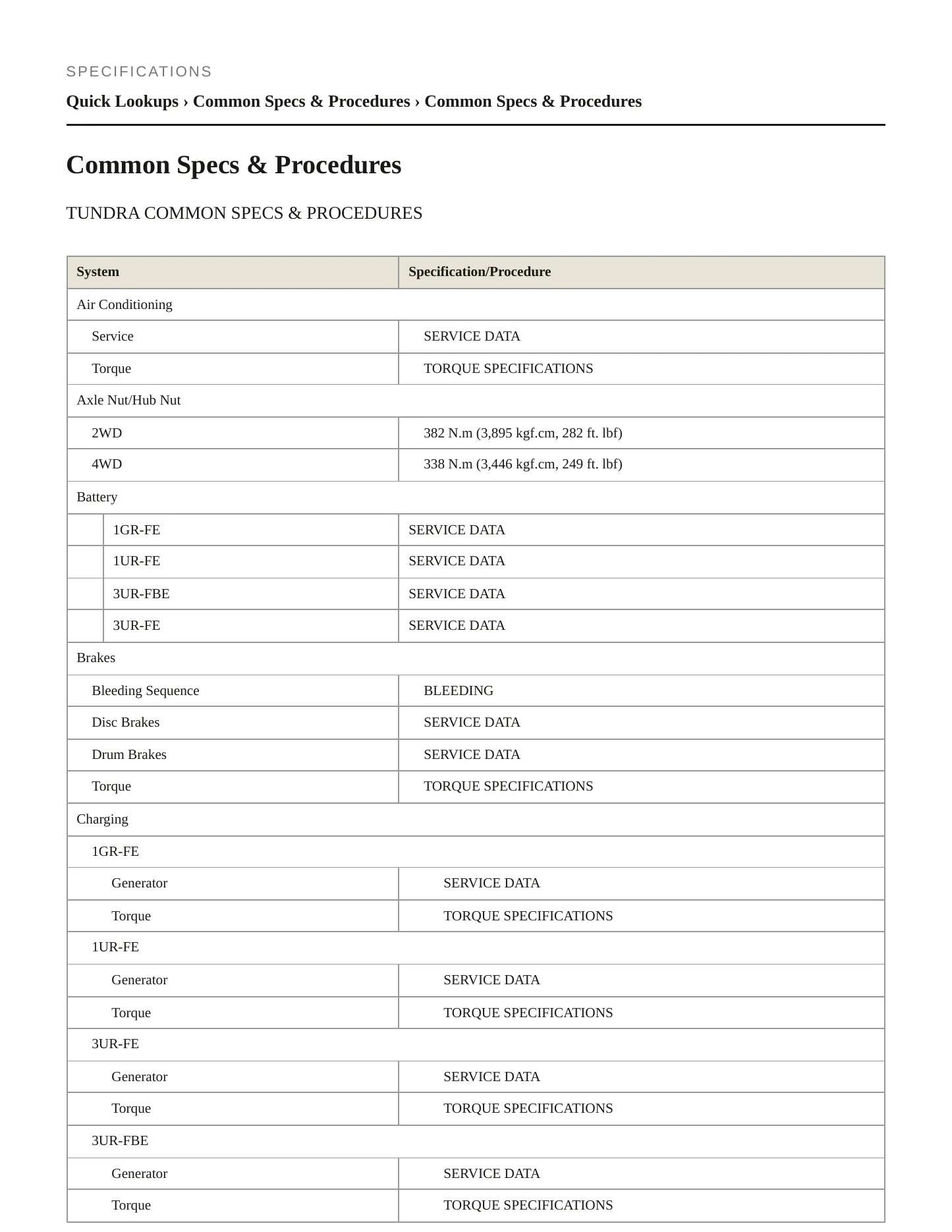 2010 Toyota Tundra Service and Repair Manual preview page 2