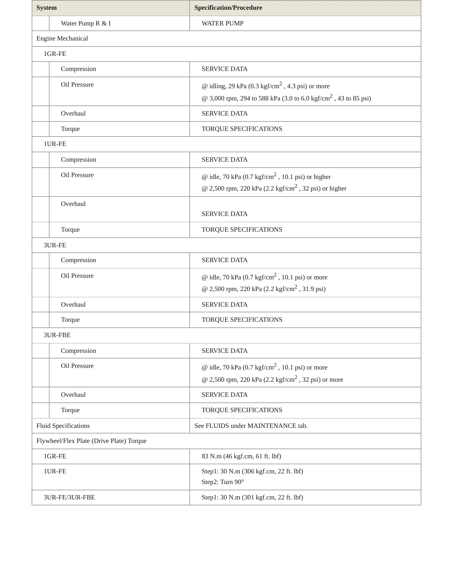 2010 Toyota Tundra Service and Repair Manual preview page 4
