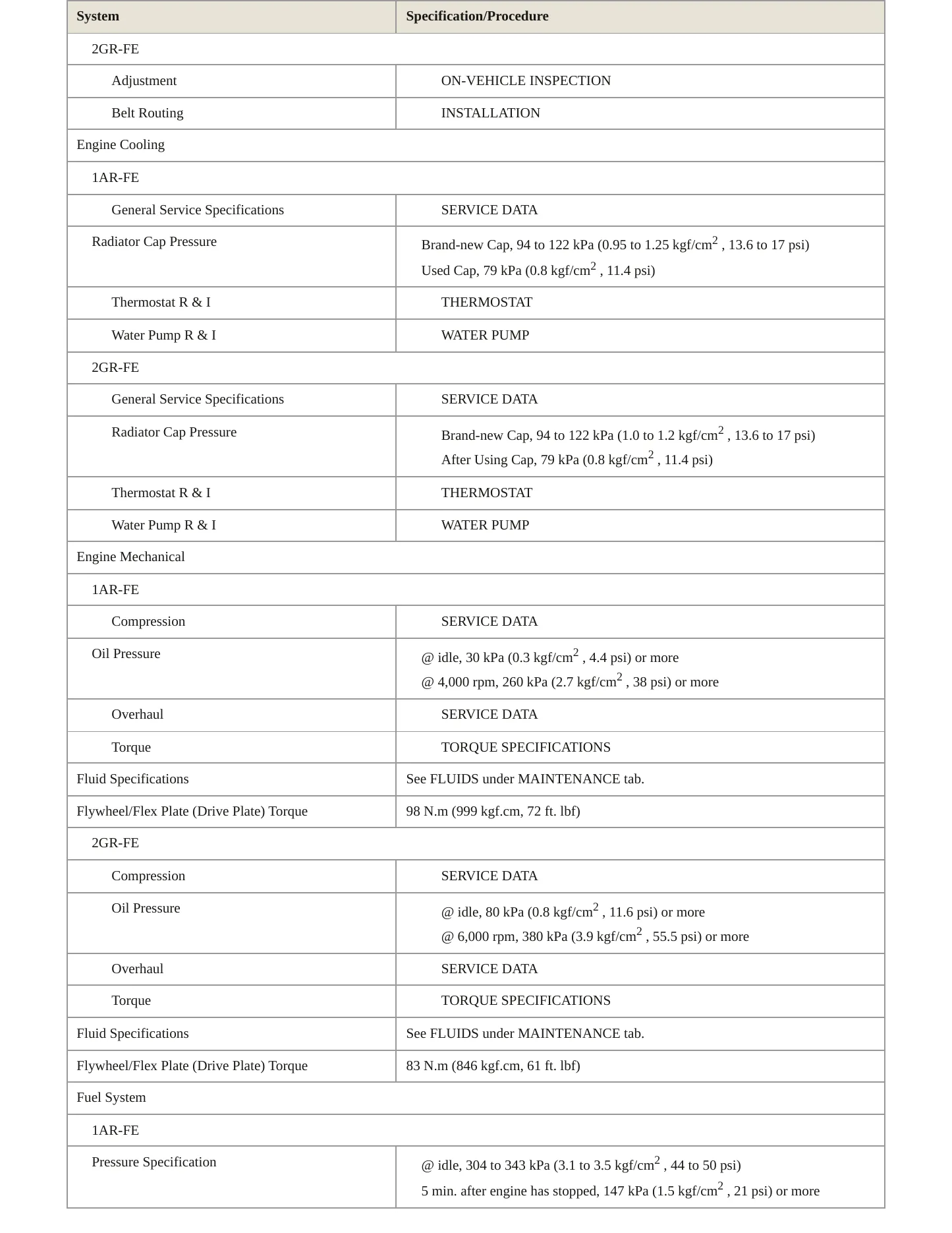 2010 Toyota Venza Service and Repair Manual preview page 3