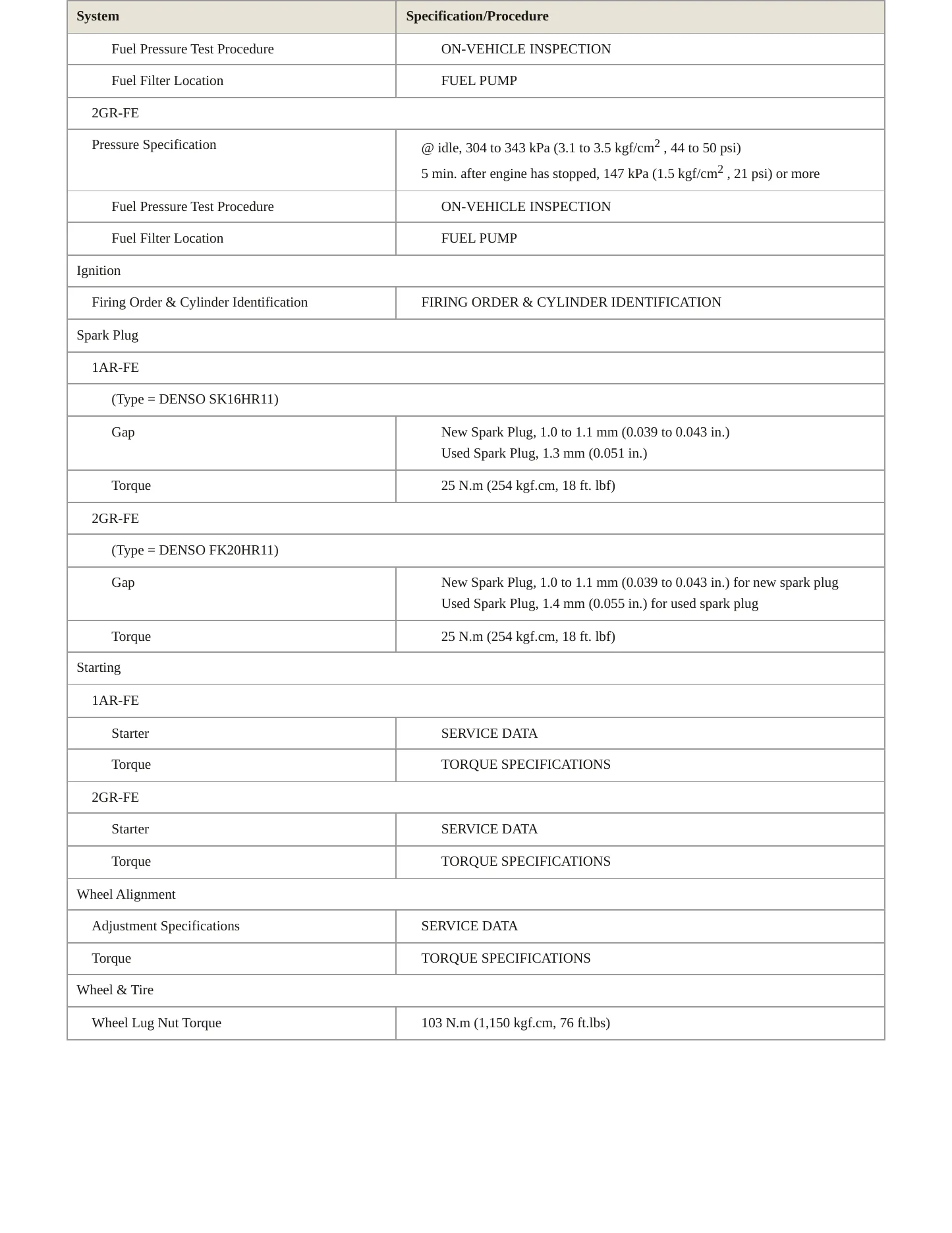 2010 Toyota Venza Service and Repair Manual preview page 4
