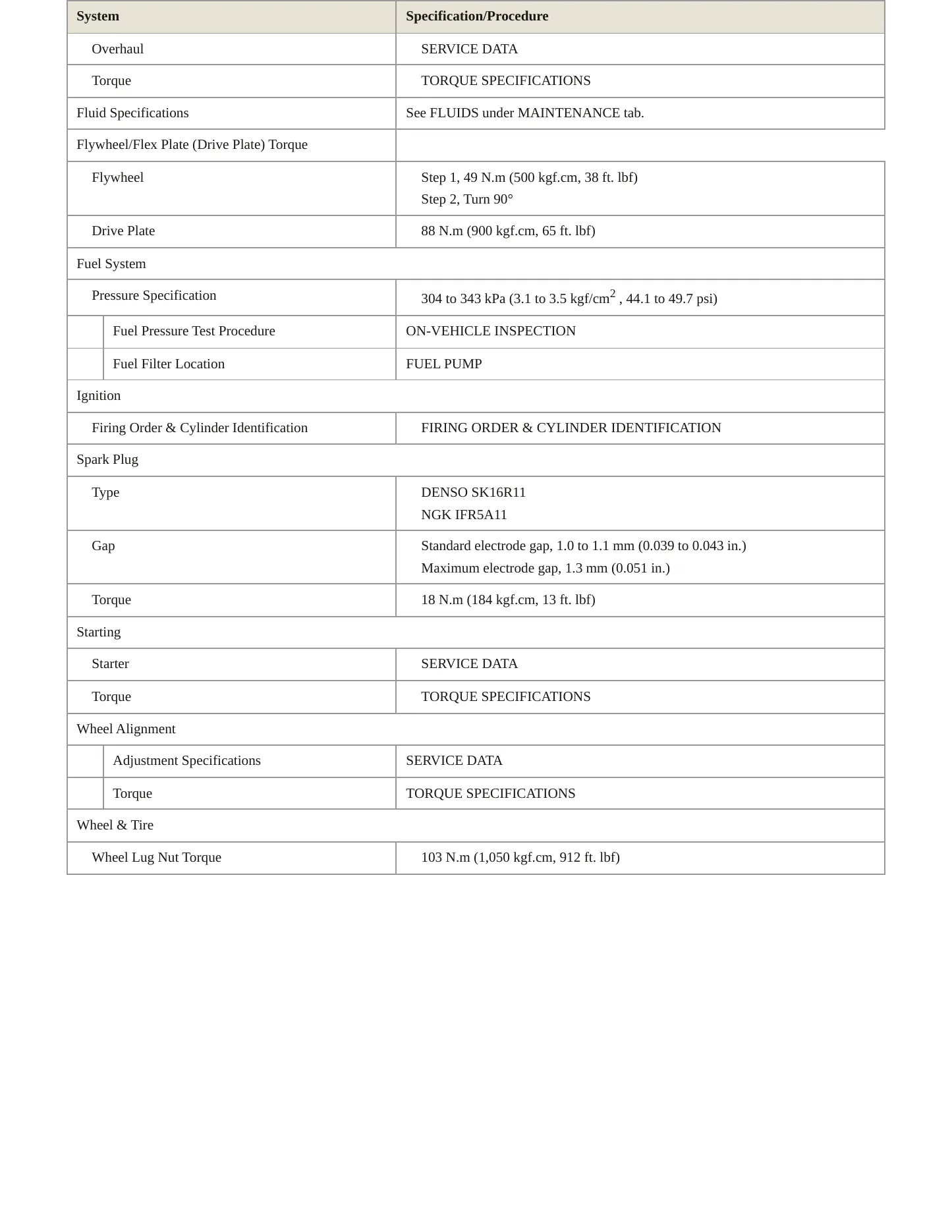 2010 Toyota Yaris Service and Repair Manual preview page 3