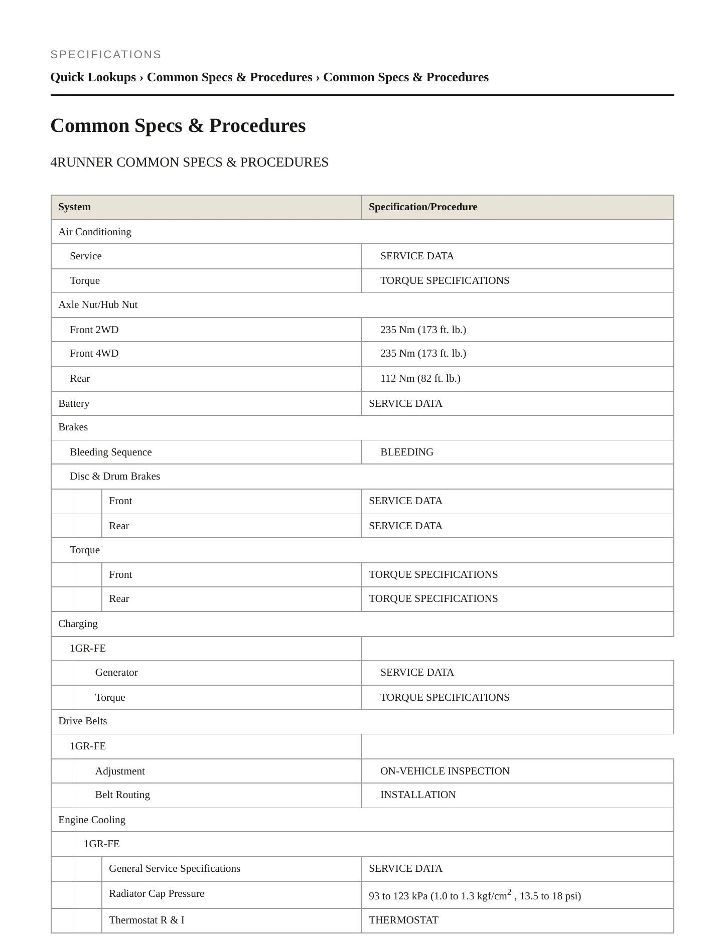 2011 Toyota 4Runner Service and Repair Manual preview page 2