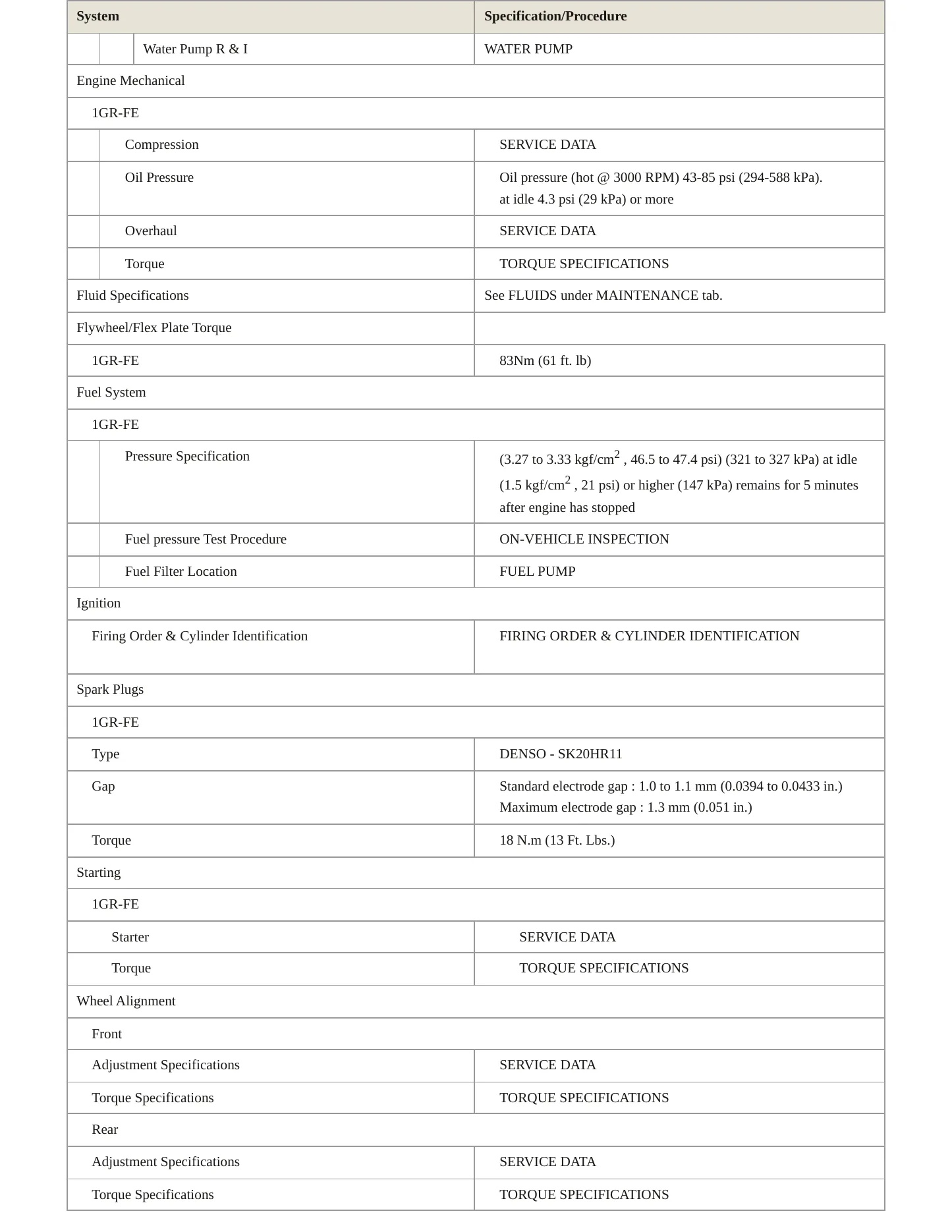 2011 Toyota 4Runner Service and Repair Manual preview page 3
