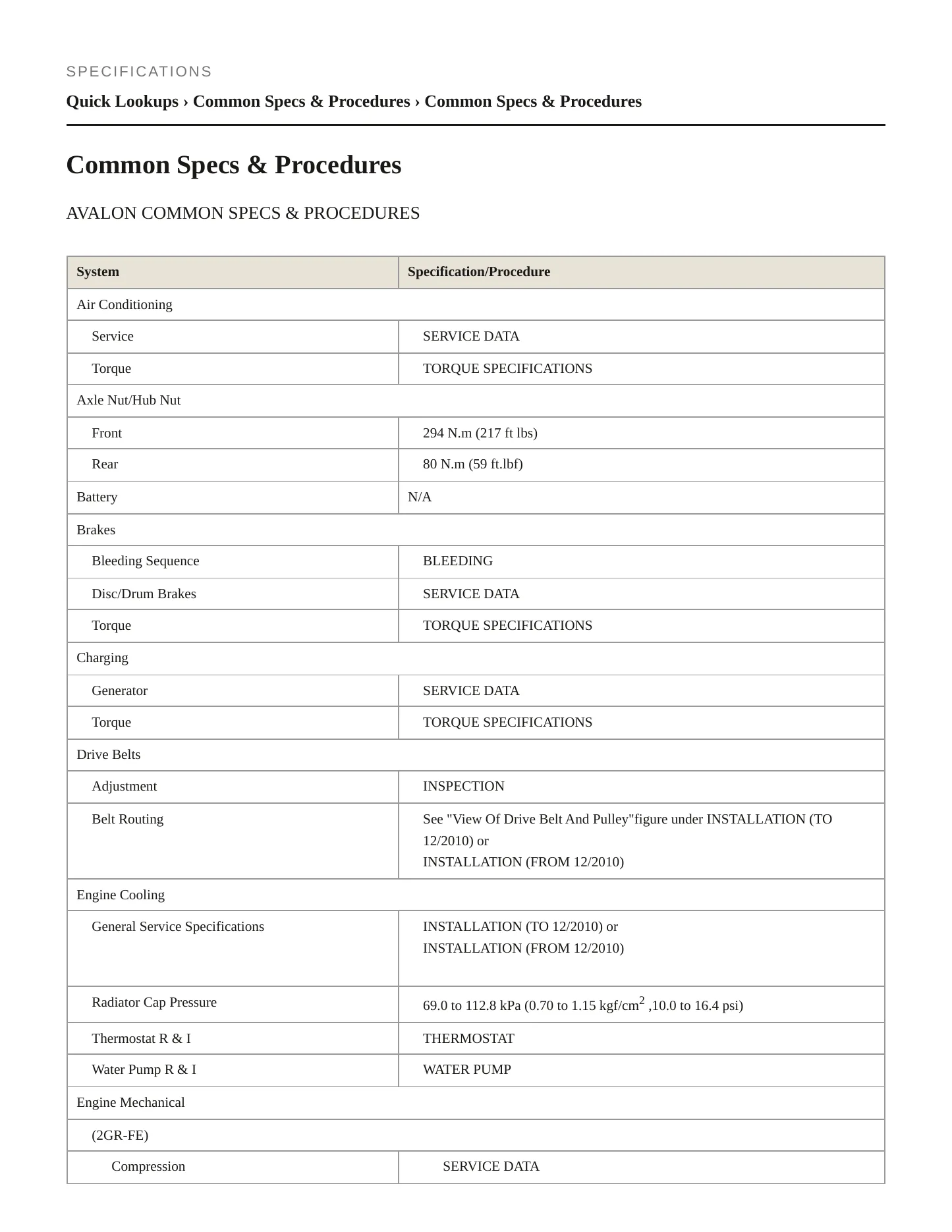 2011 Toyota Avalon Service and Repair Manual preview page 2