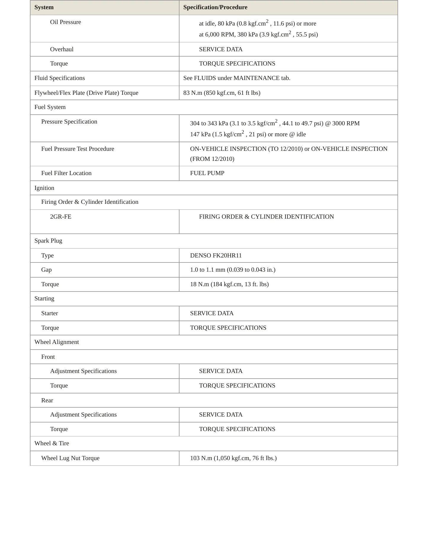 2011 Toyota Avalon Service and Repair Manual preview page 3