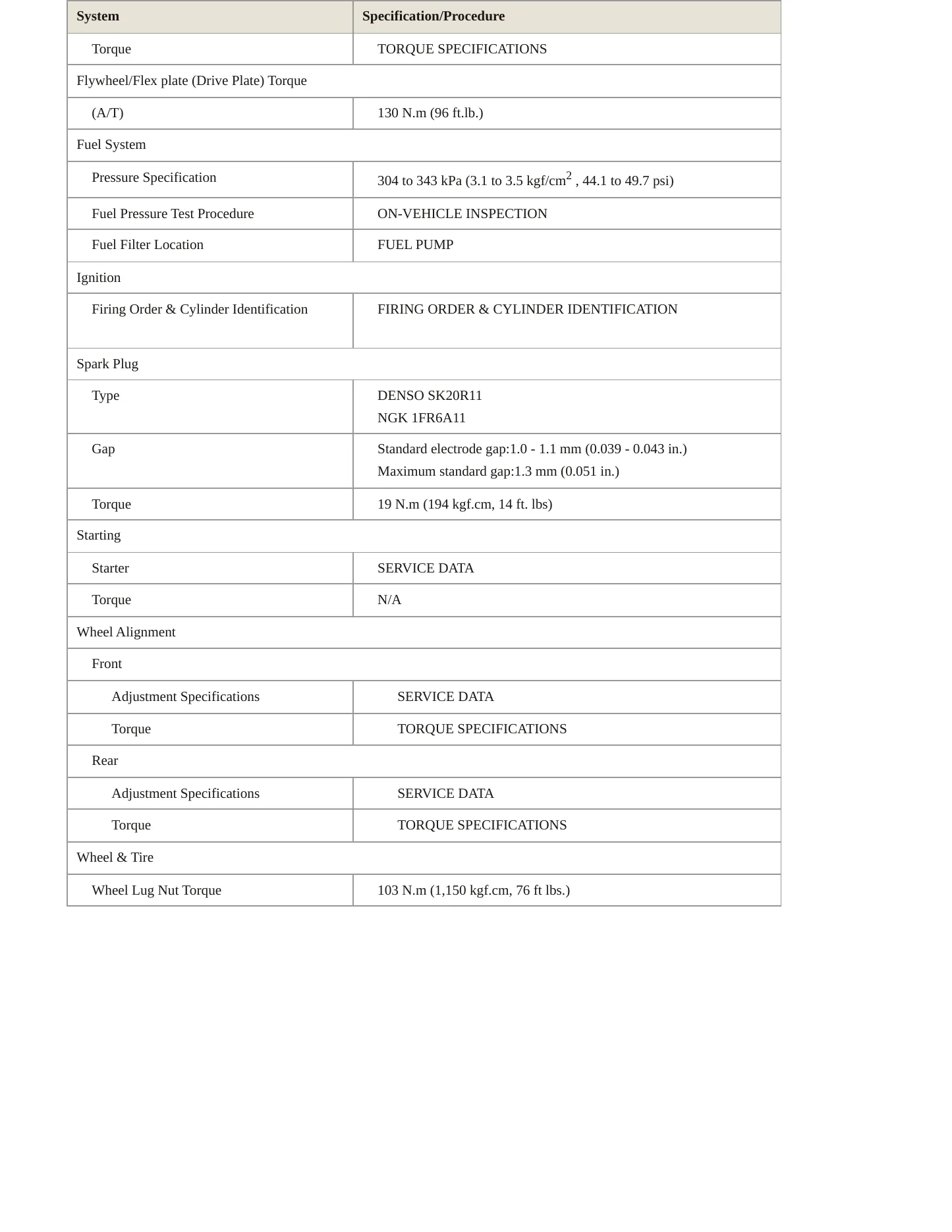 2011 Toyota Camry Service and Repair Manual preview page 3