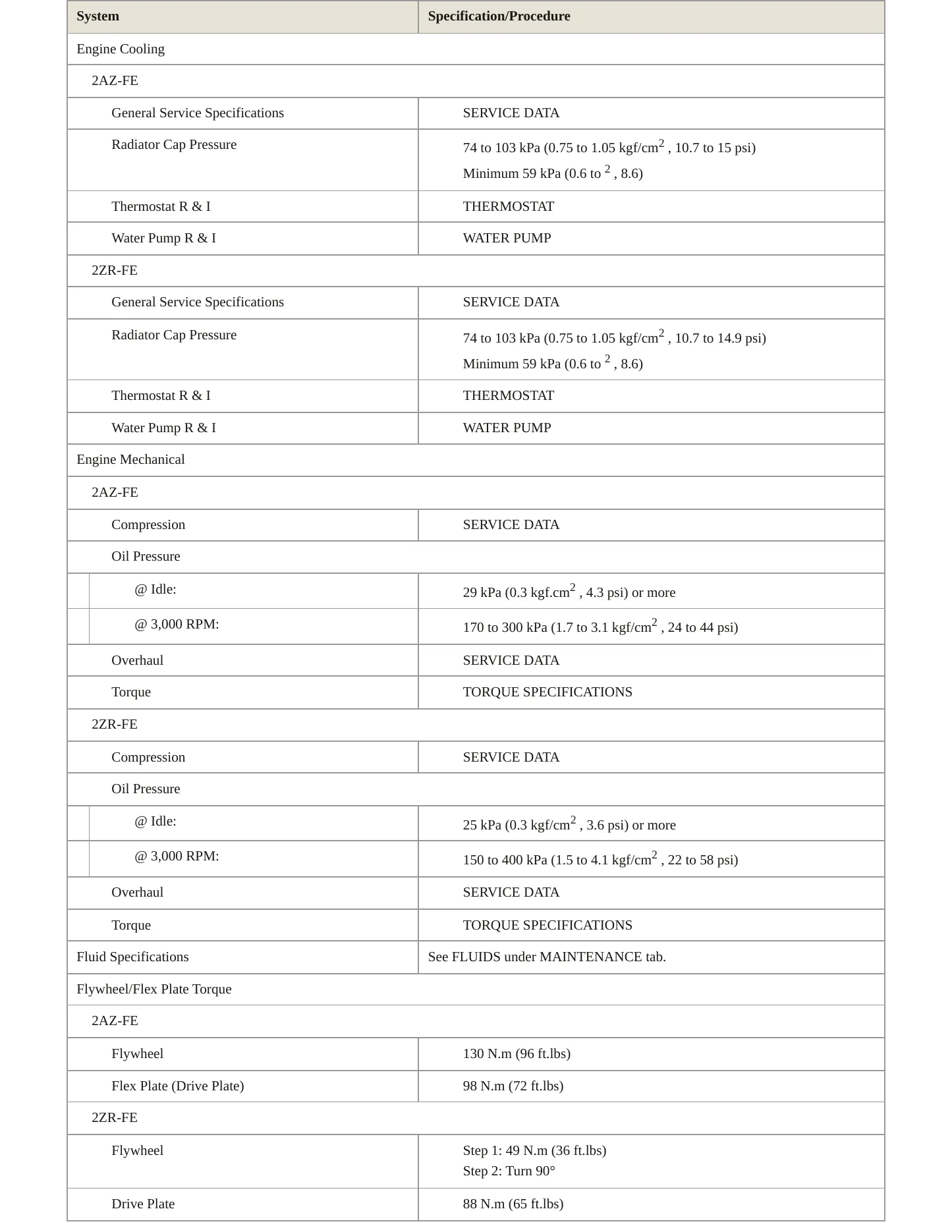 2011 Toyota Corolla Service and Repair Manual preview page 3