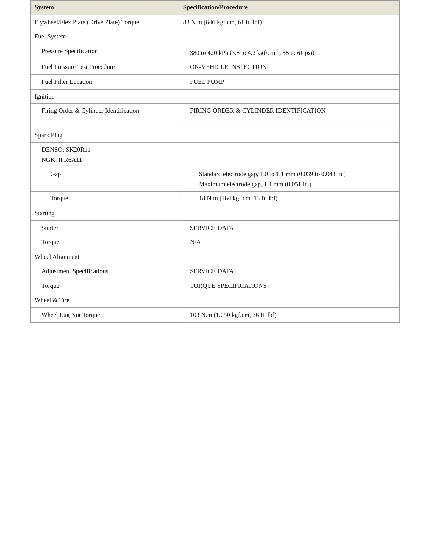 2011 Toyota Highlander Service and Repair Manual preview page 3