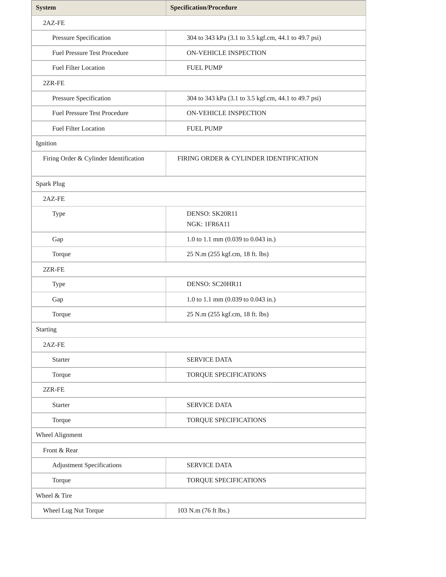 2011 Toyota Matrix Service and Repair Manual preview page 4