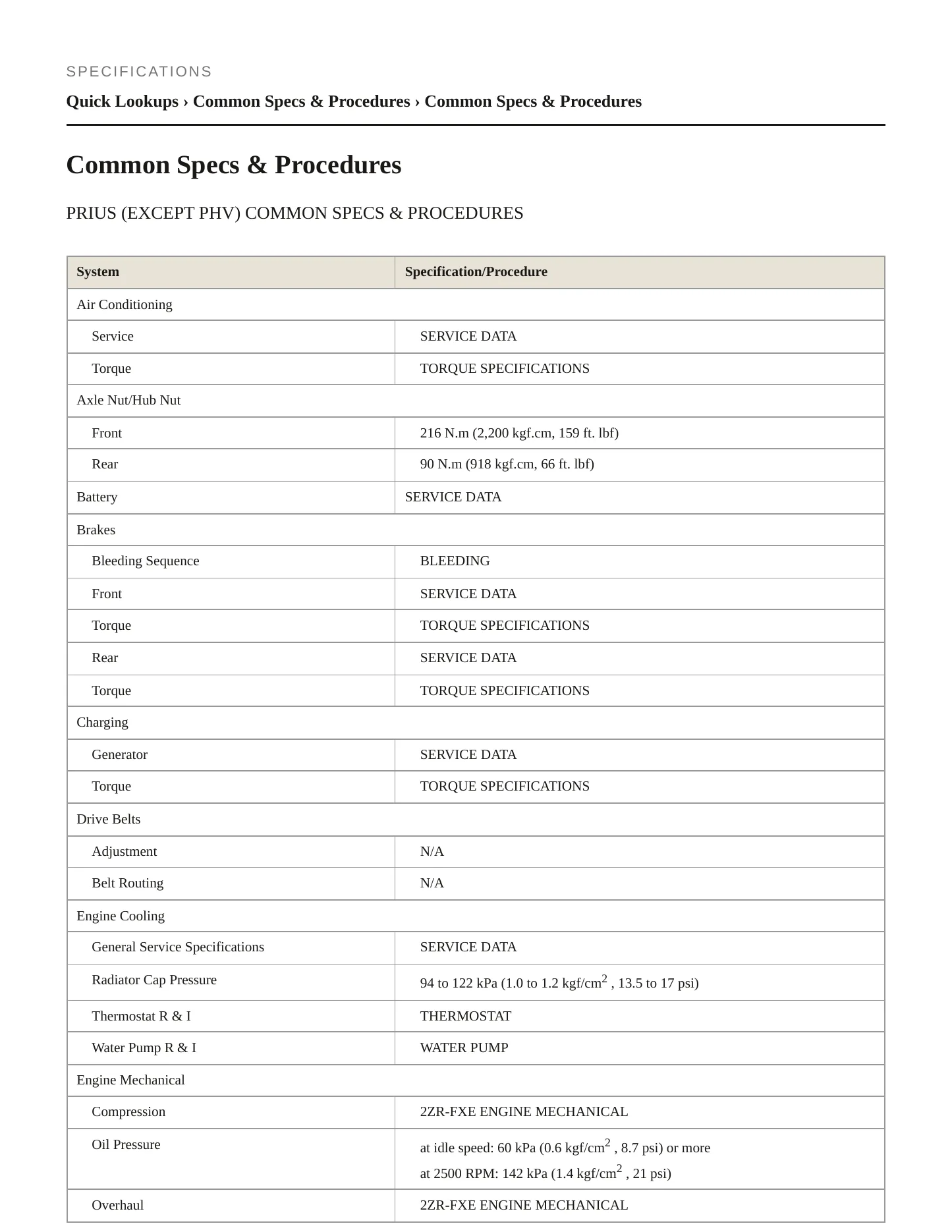 2011 Toyota Prius Service and Repair Manual preview page 2