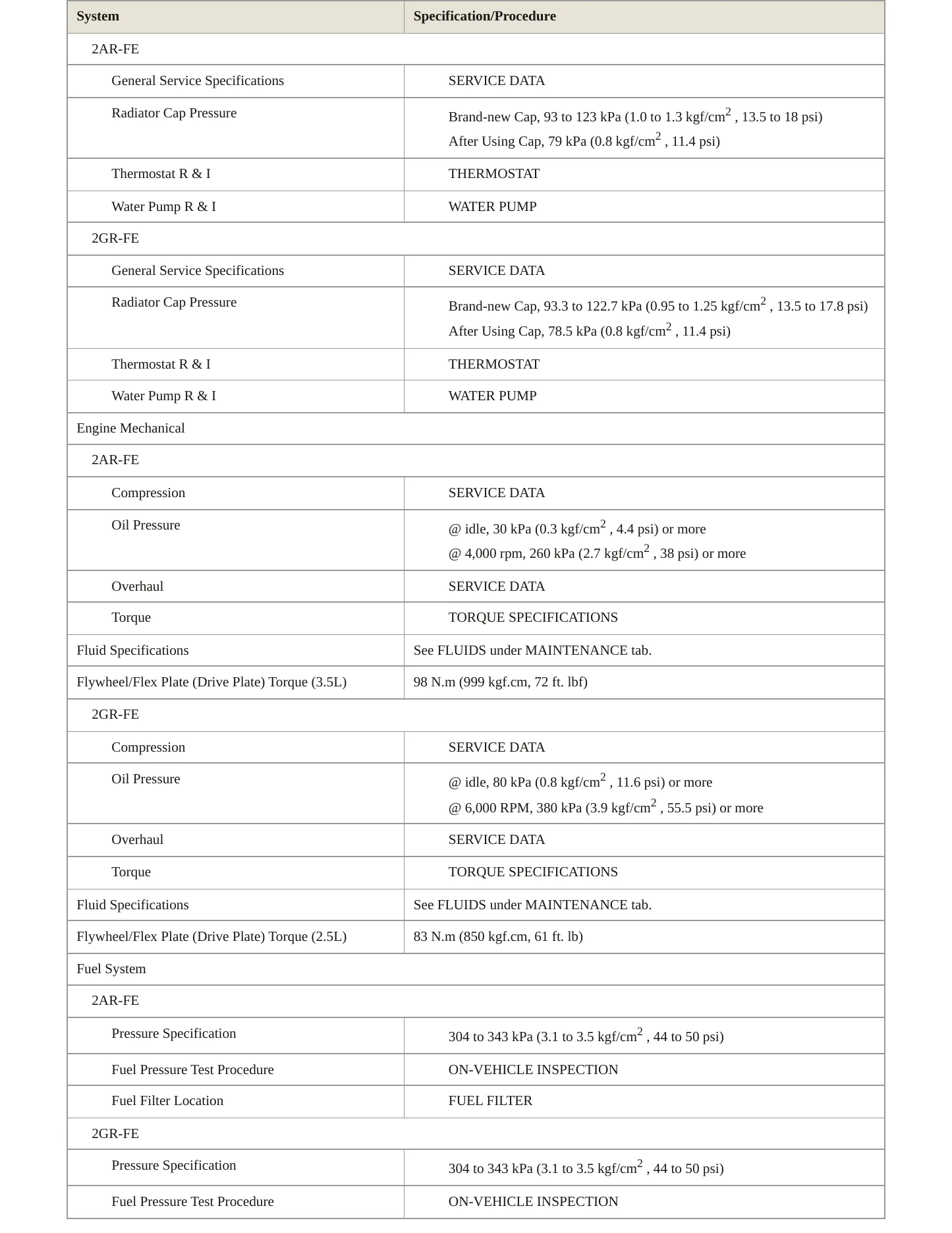 2011 Toyota RAV4 Service and Repair Manual preview page 3