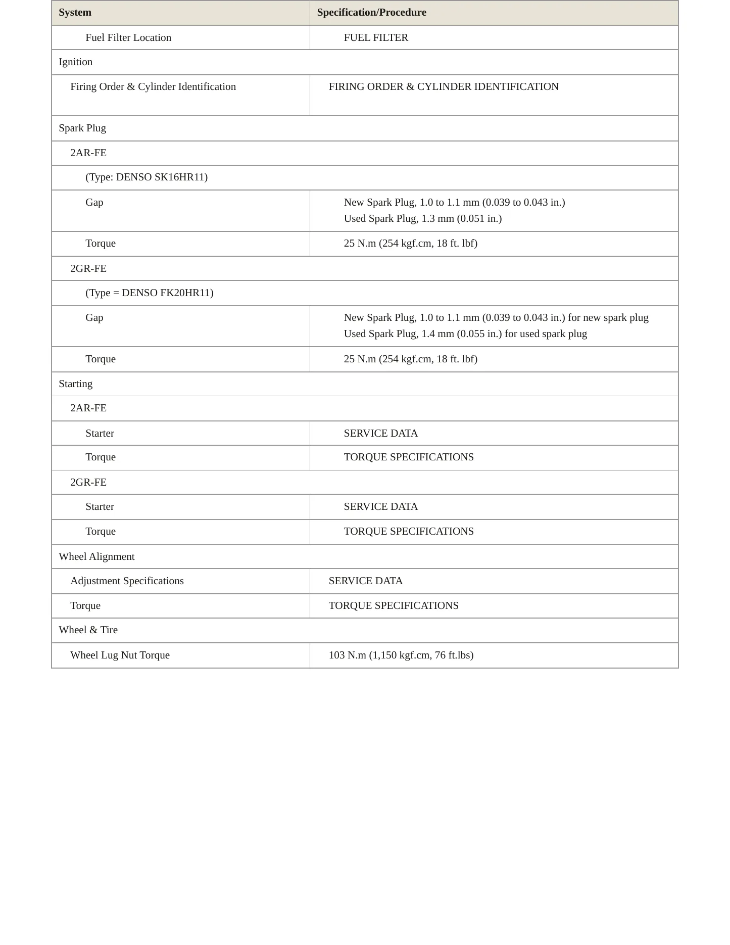 2011 Toyota RAV4 Service and Repair Manual preview page 4