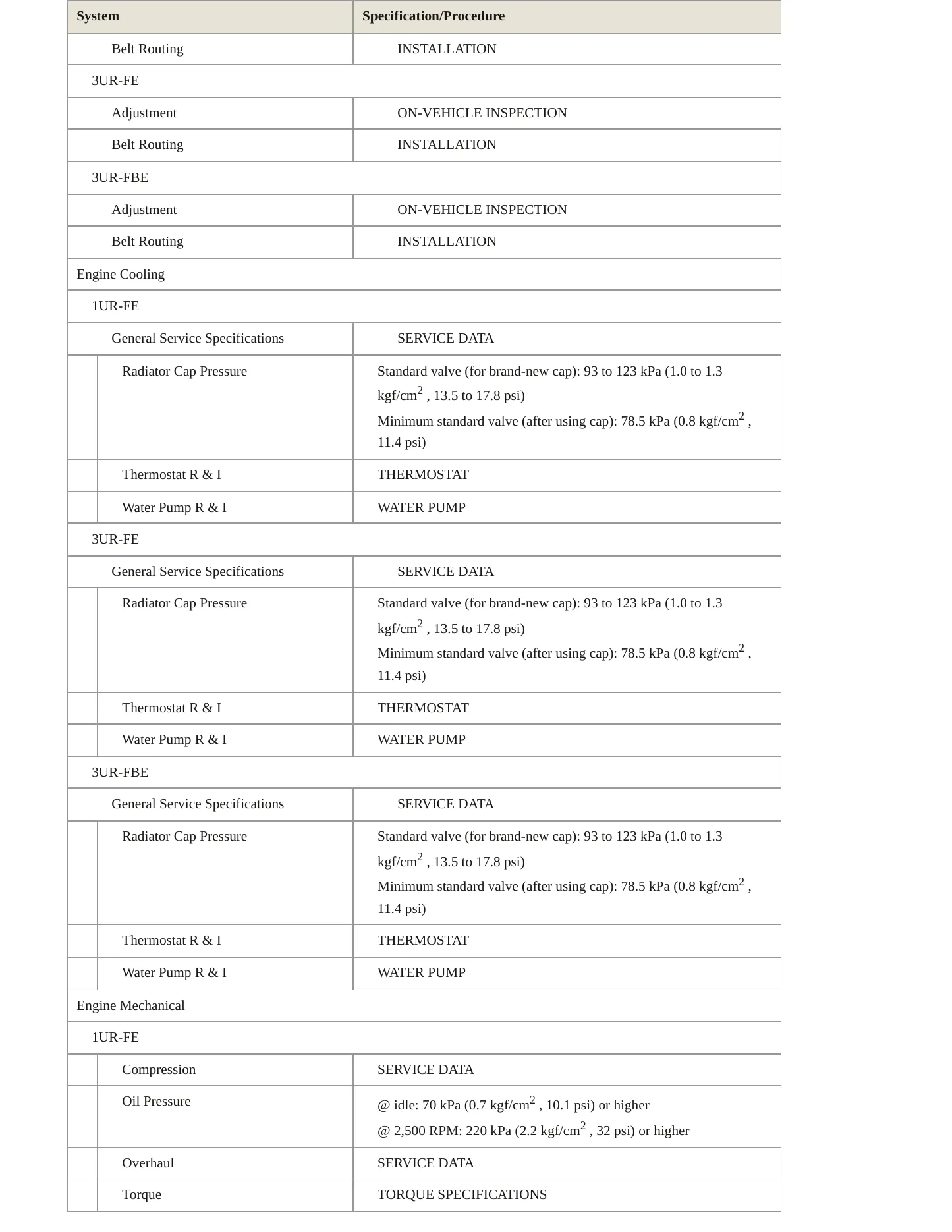 2011 Toyota Sequoia Service and Repair Manual preview page 3