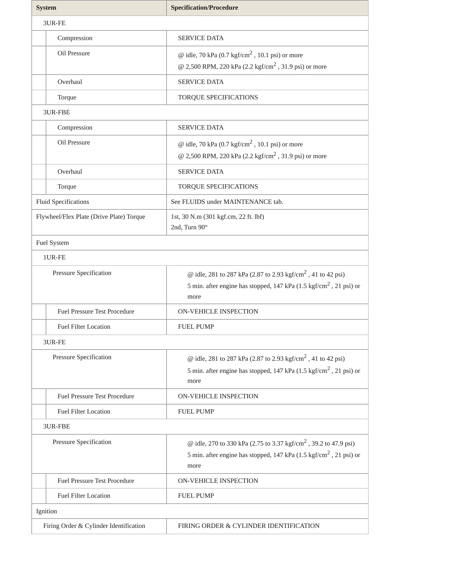 2011 Toyota Sequoia Service and Repair Manual preview page 4