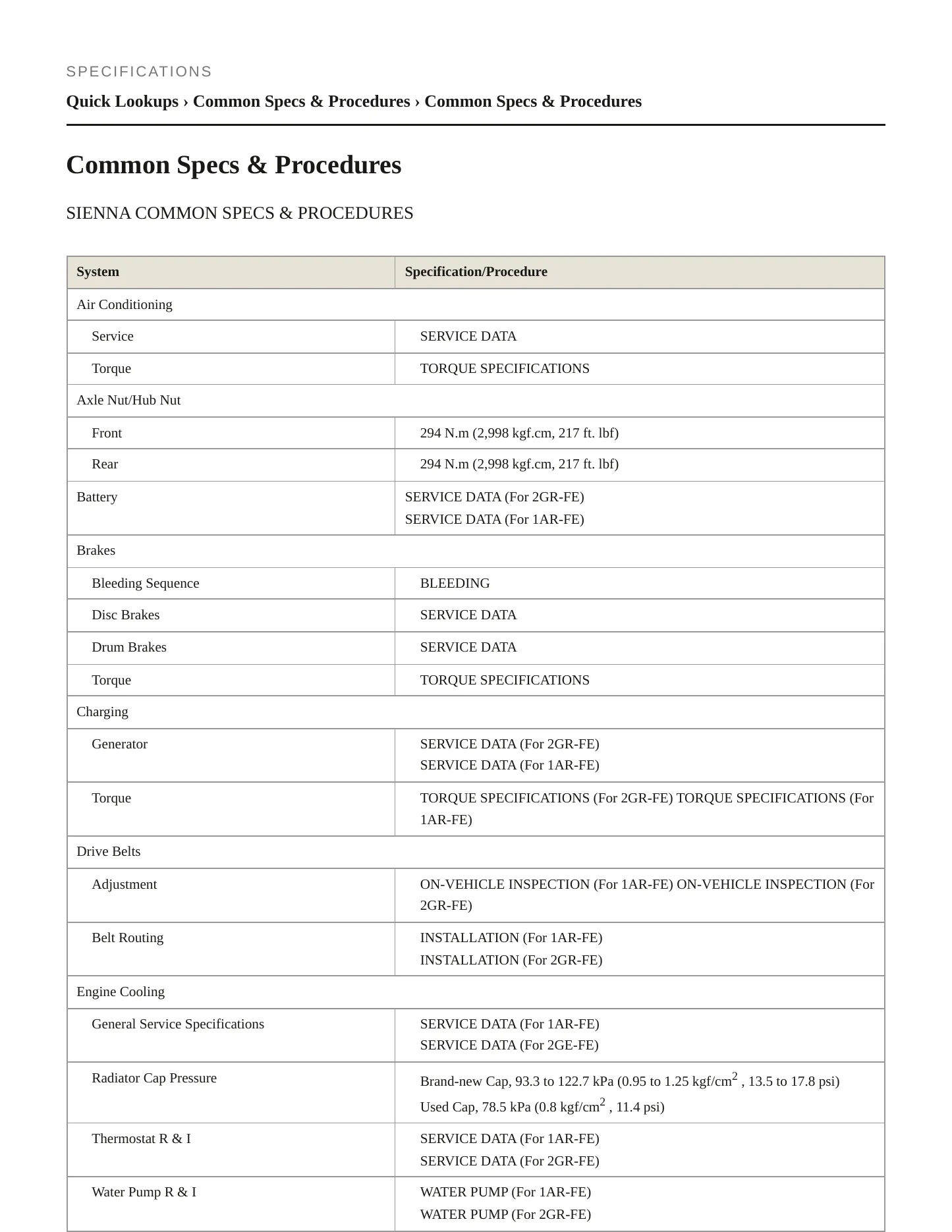 2011 Toyota Sienna Service and Repair Manual preview page 2