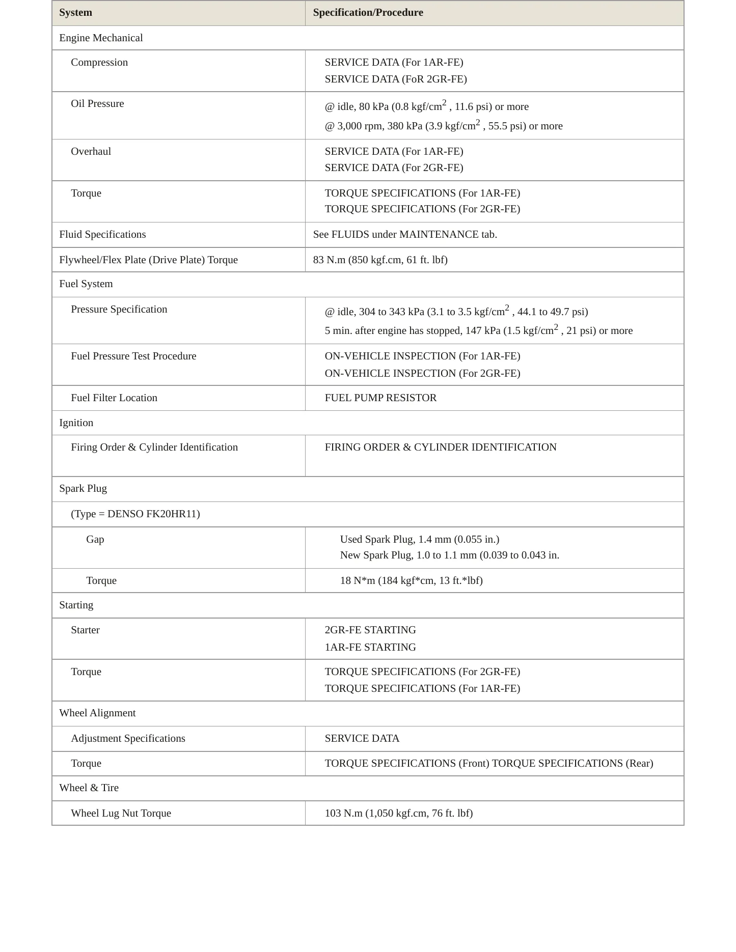 2011 Toyota Sienna Service and Repair Manual preview page 3