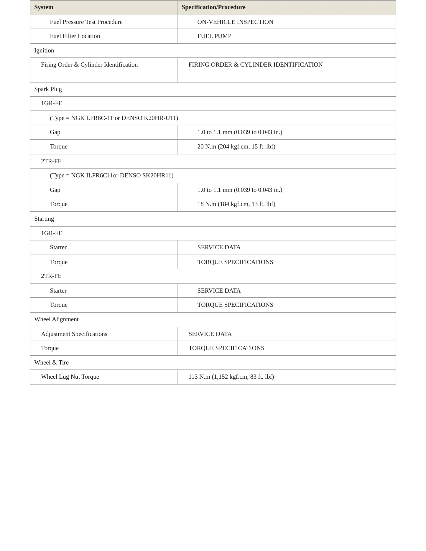2011 Toyota Tacoma Service and Repair Manual preview page 4