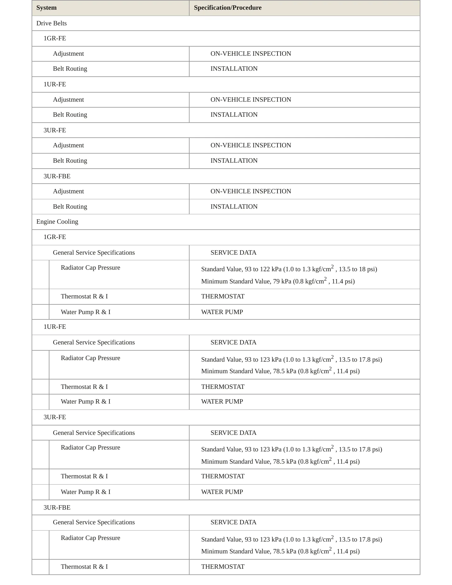 2011 Toyota Tundra Service and Repair Manual preview page 3