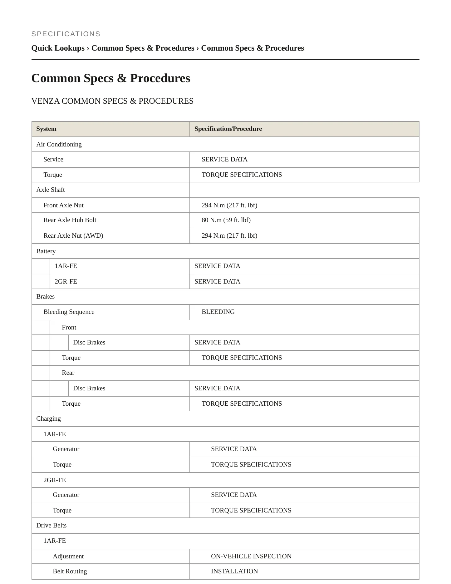 2011 Toyota Venza service manual page 2