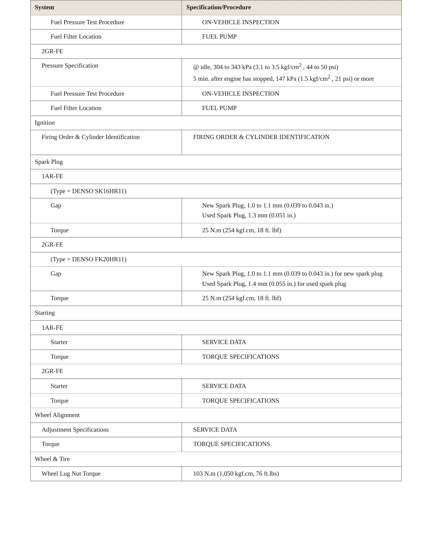 2011 Toyota Venza service manual page 4