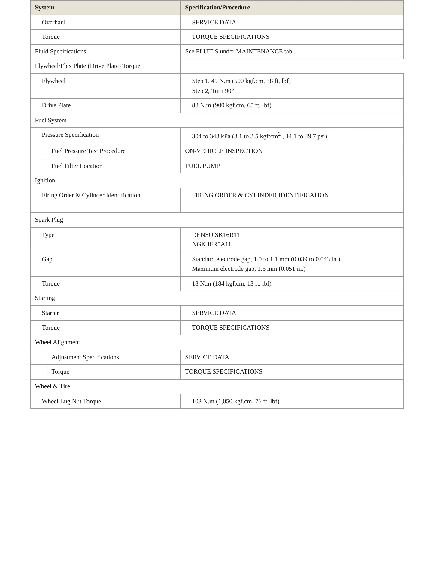 2011 Toyota Yaris Service and Repair Manual preview page 3