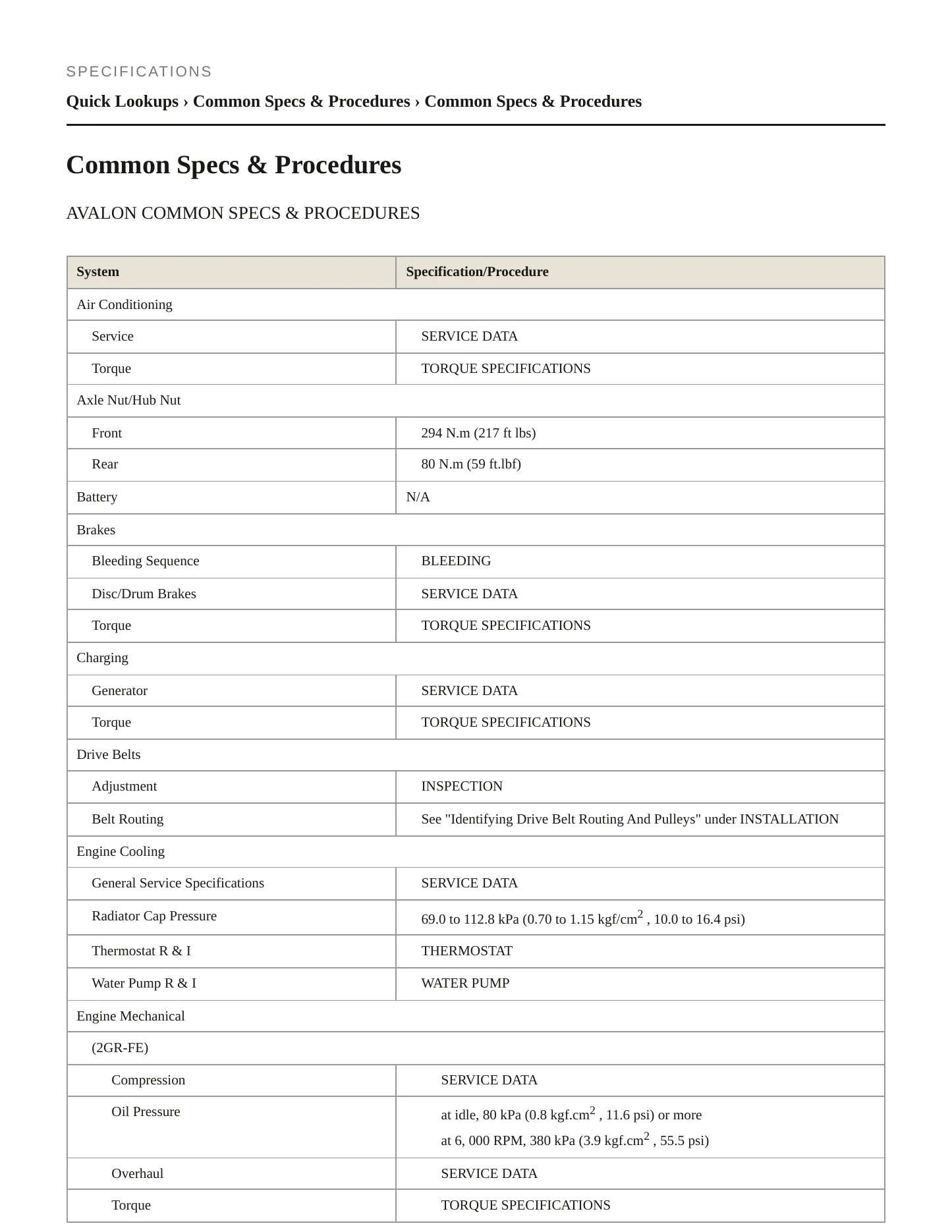2012 Toyota Avalon Service and Repair Manual preview page 2