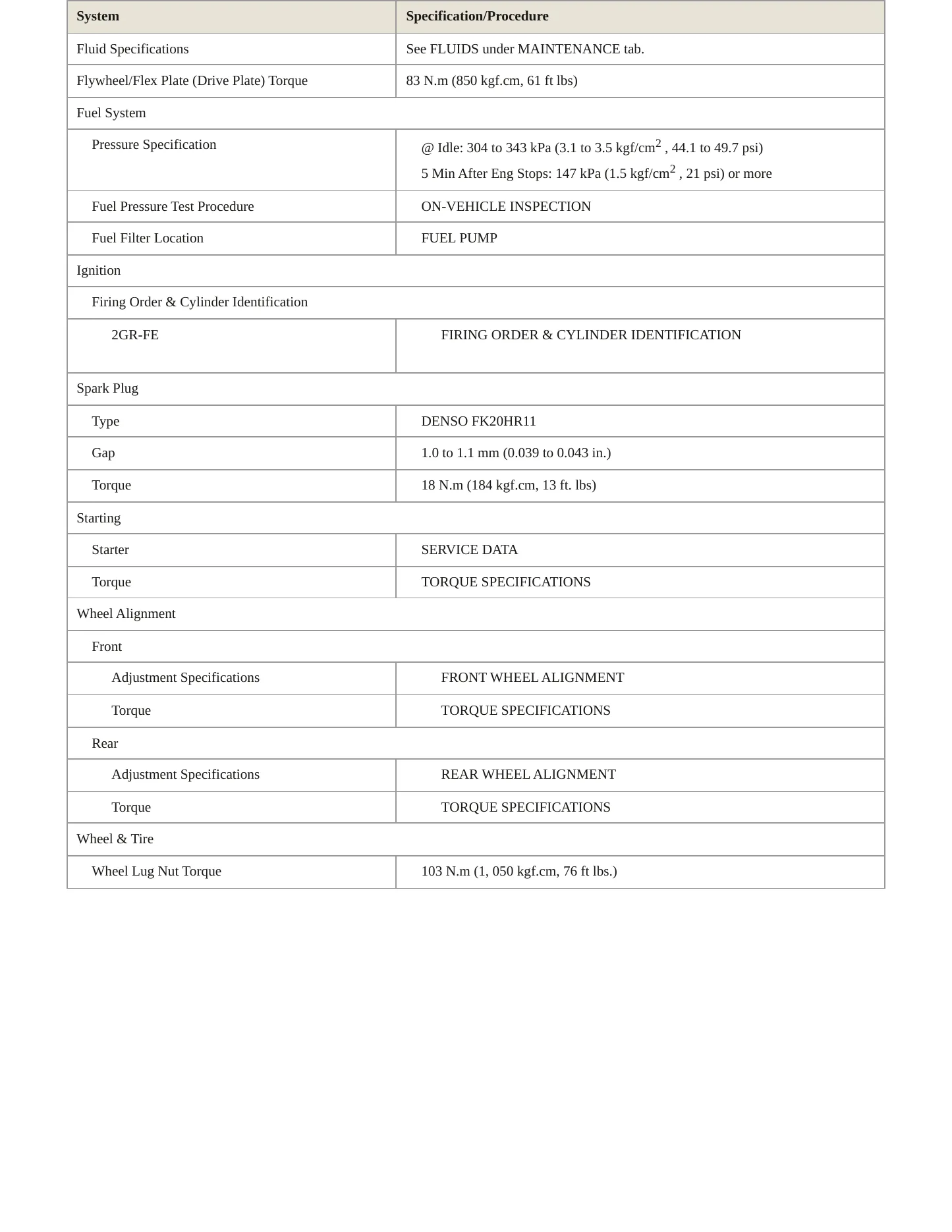 2012 Toyota Avalon Service and Repair Manual preview page 3