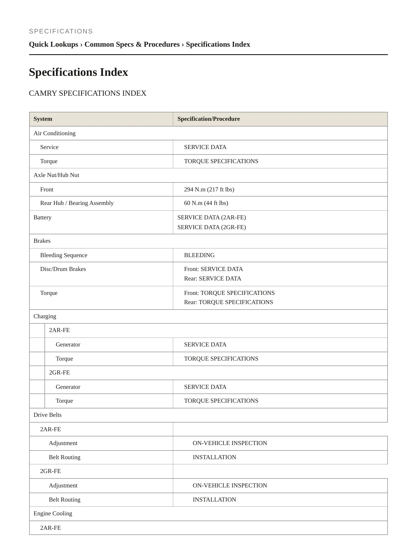 2012 Toyota Camry Service and Repair Manual preview page 2