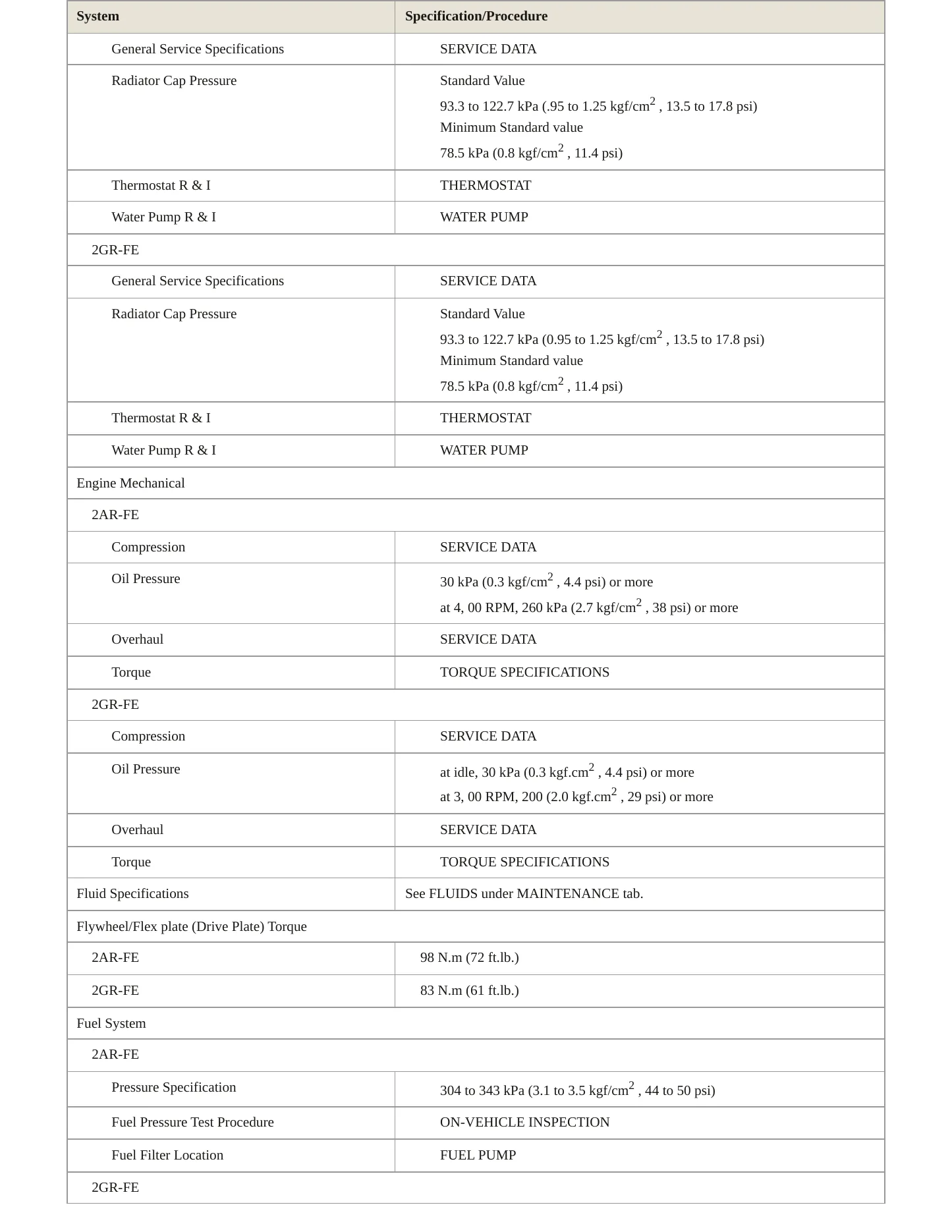 2012 Toyota Camry Service and Repair Manual preview page 3