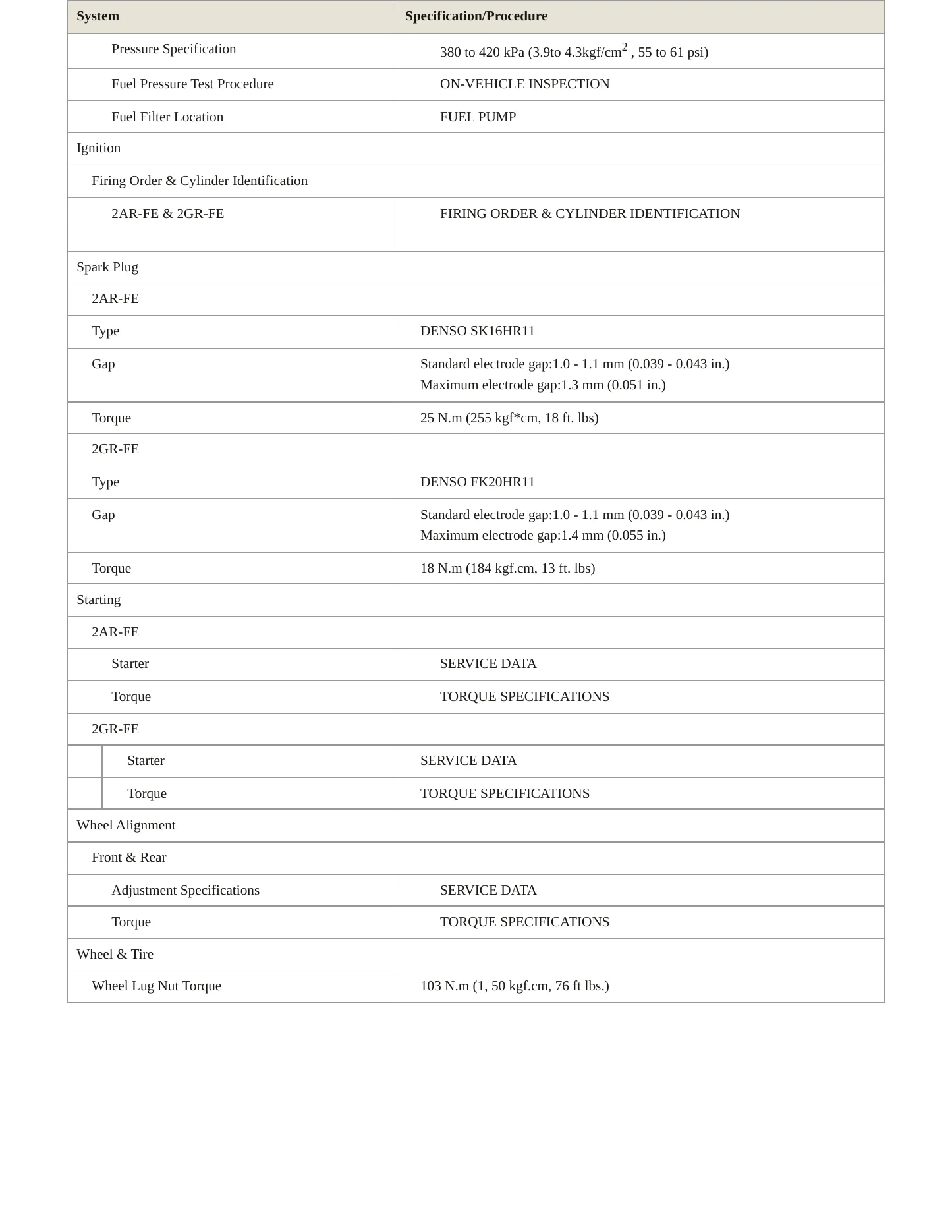 2012 Toyota Camry Service and Repair Manual preview page 4