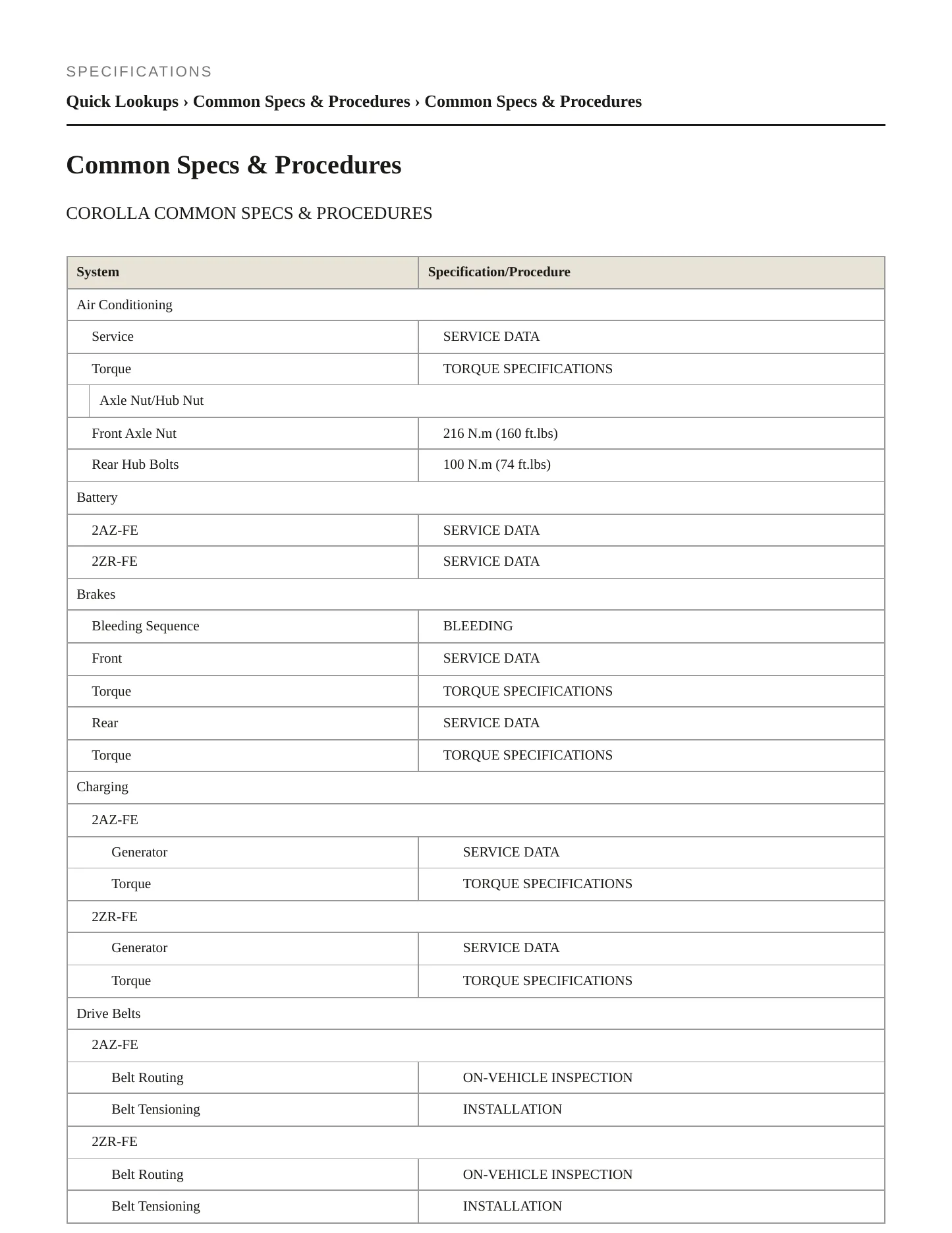 2012 Toyota Corolla Service and Repair Manual preview page 2