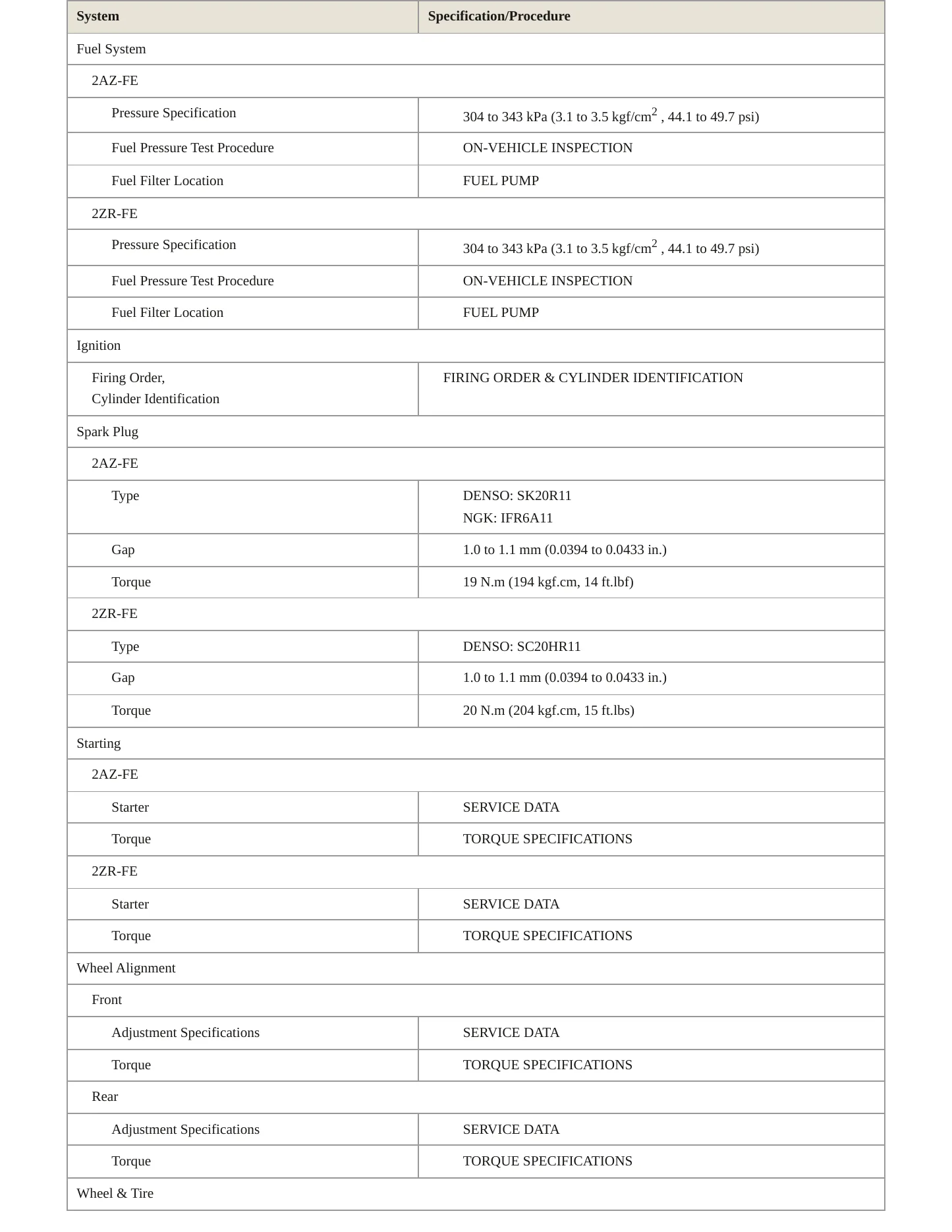 2012 Toyota Corolla Service and Repair Manual preview page 4