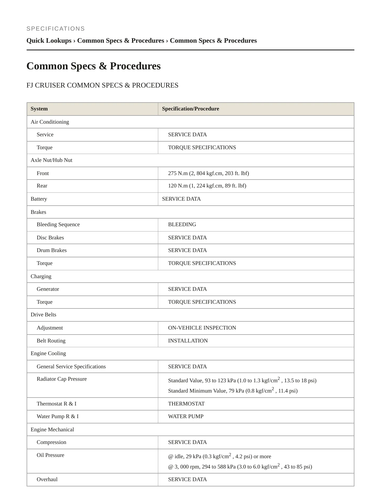 2012 Toyota FJ Cruiser service manual page 2