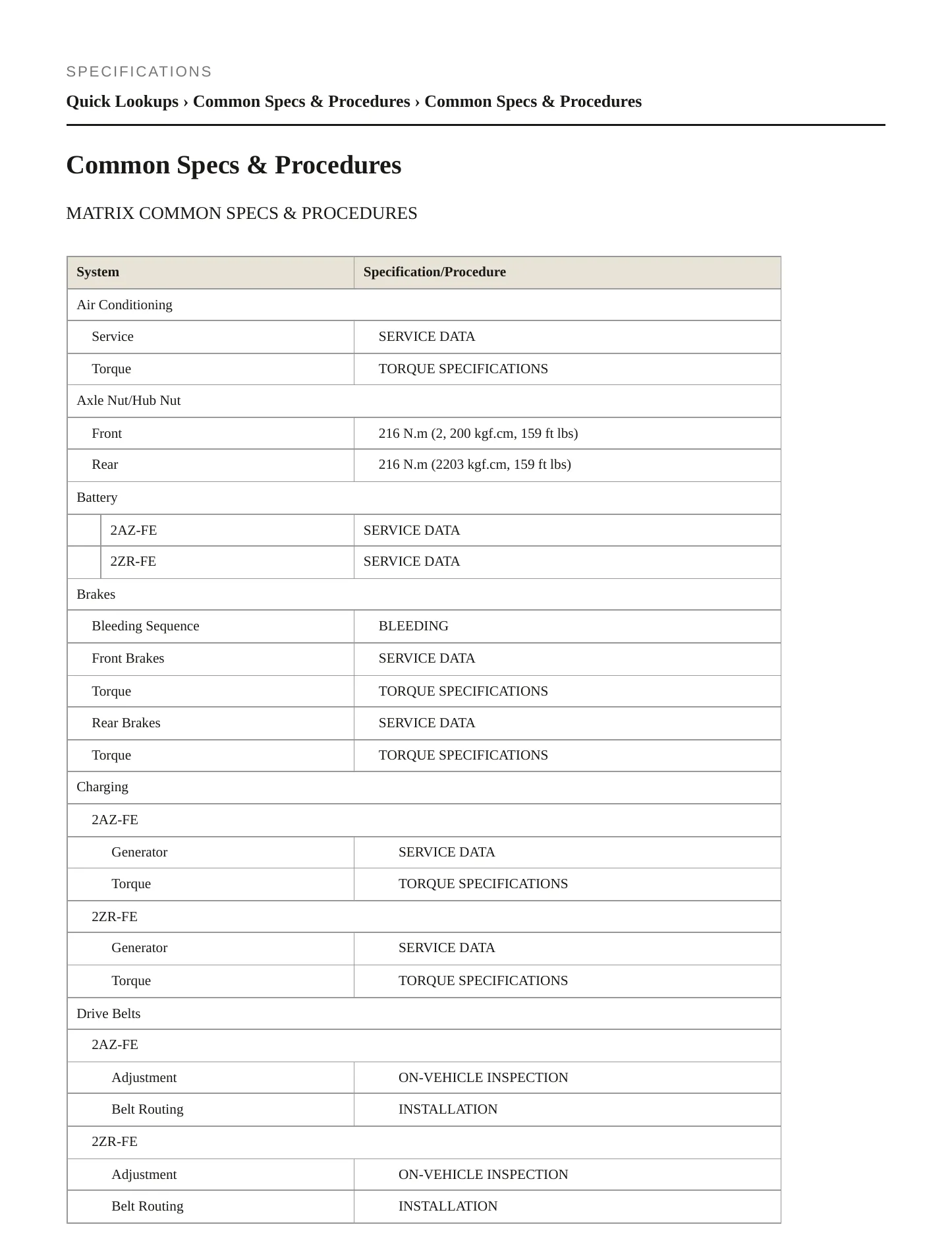 2012 Toyota Matrix Service and Repair Manual preview page 2