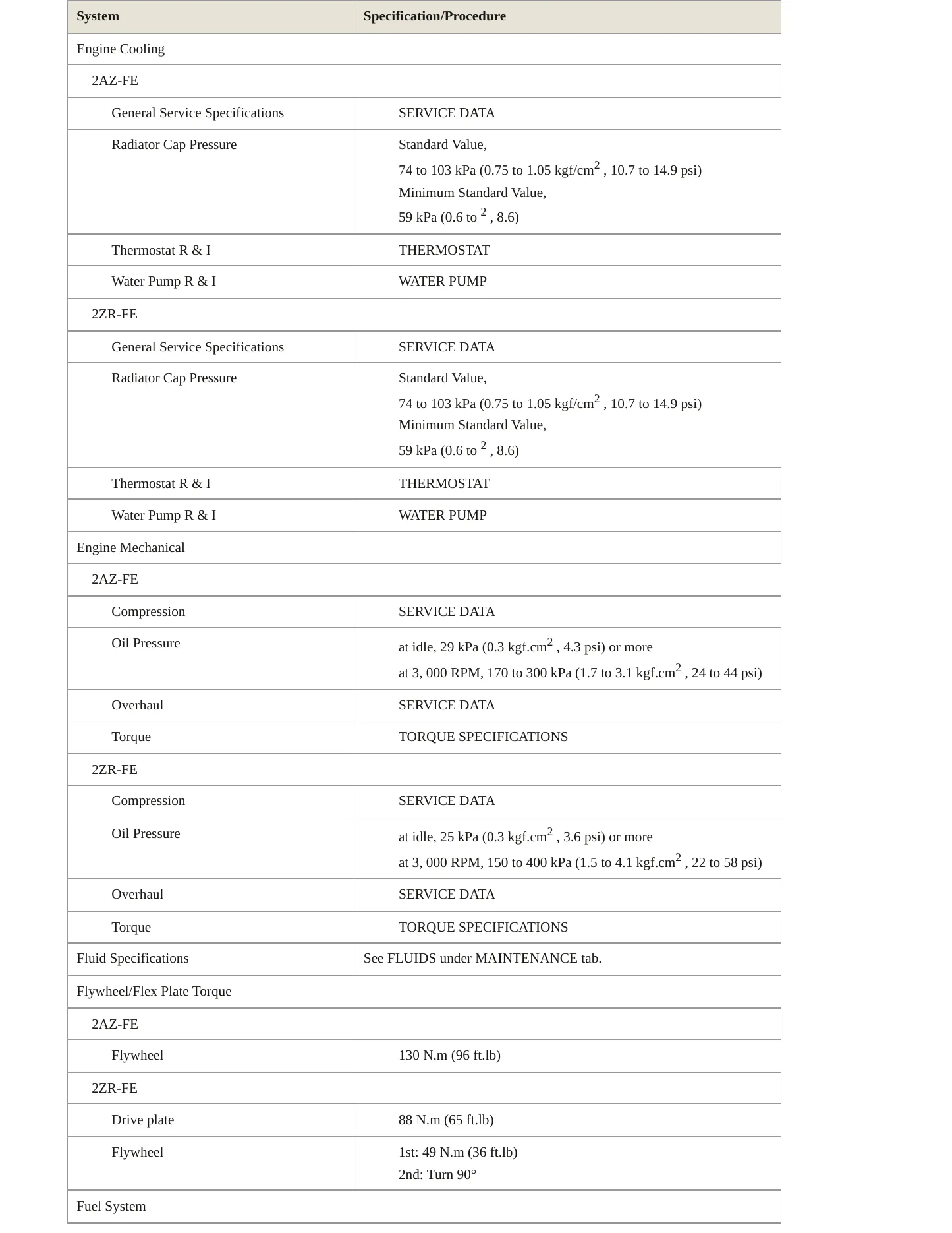 2012 Toyota Matrix Service and Repair Manual preview page 3