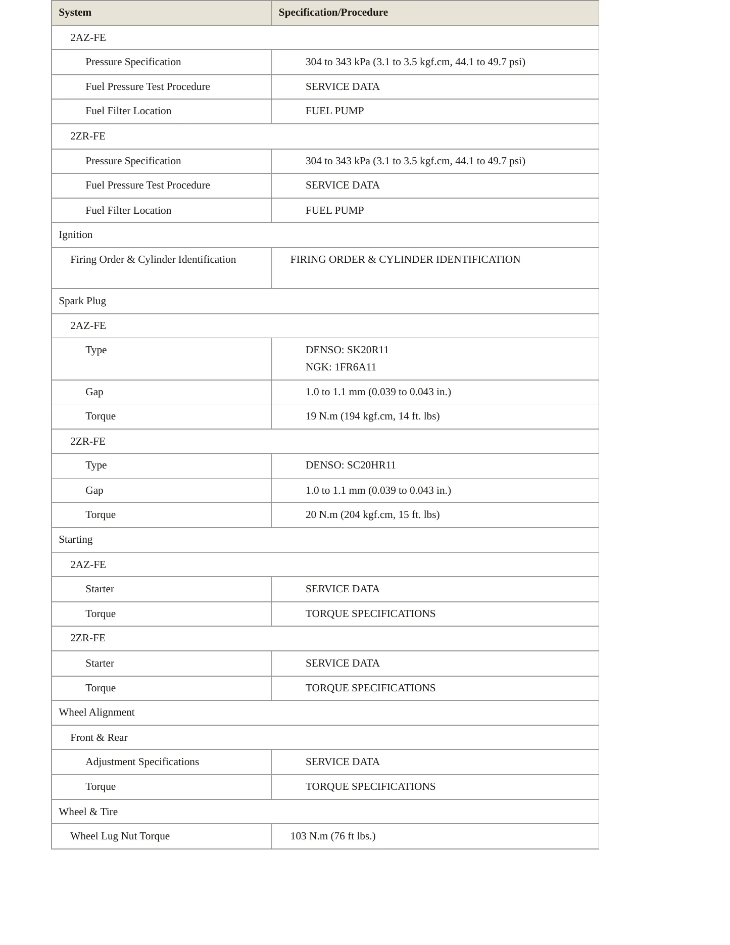 2012 Toyota Matrix Service and Repair Manual preview page 4