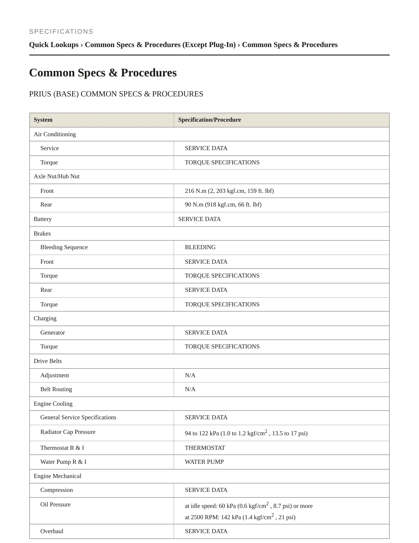 2012 Toyota Prius Service and Repair Manual preview page 2