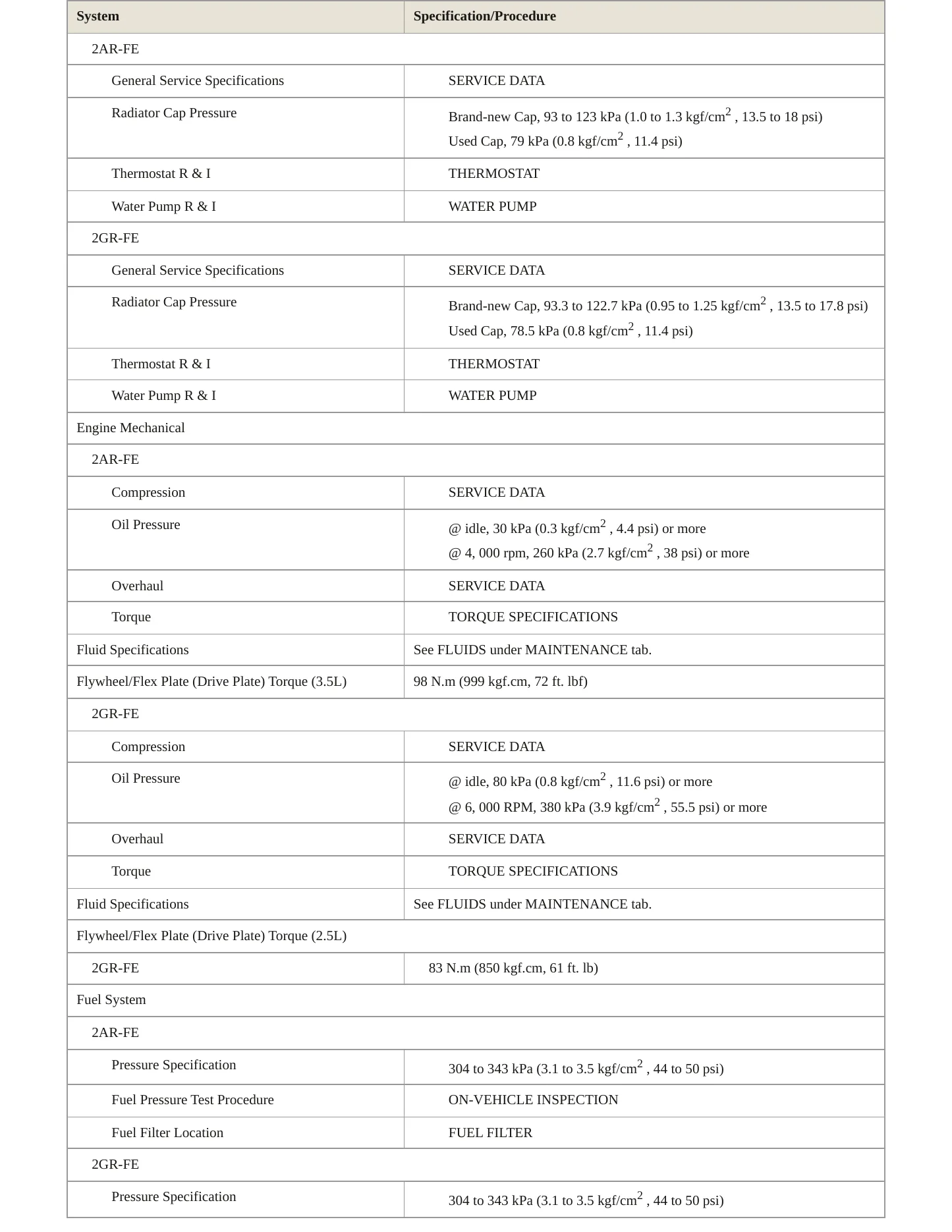 2012 Toyota RAV4 Service and Repair Manual preview page 3