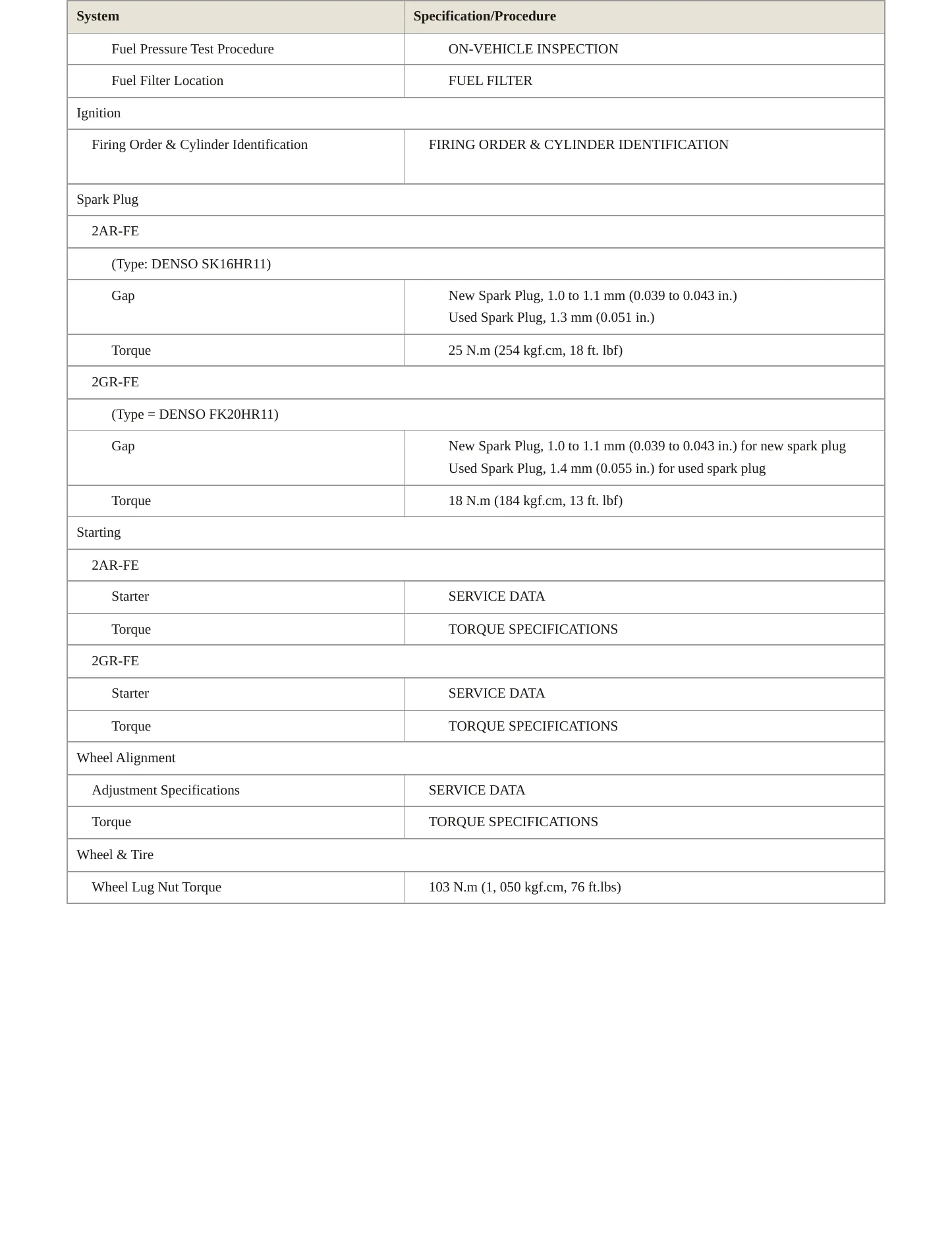 2012 Toyota RAV4 Service and Repair Manual preview page 4