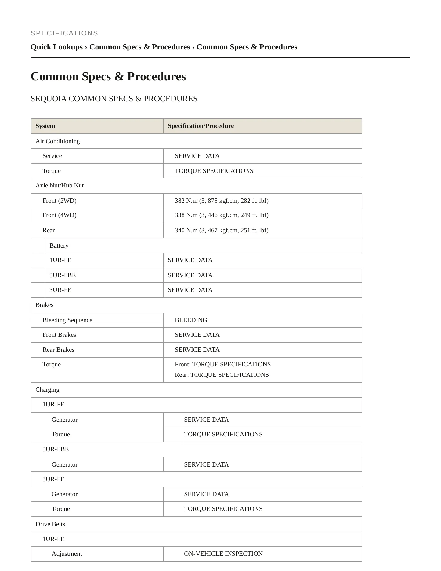 2012 Toyota Sequoia Service and Repair Manual preview page 2
