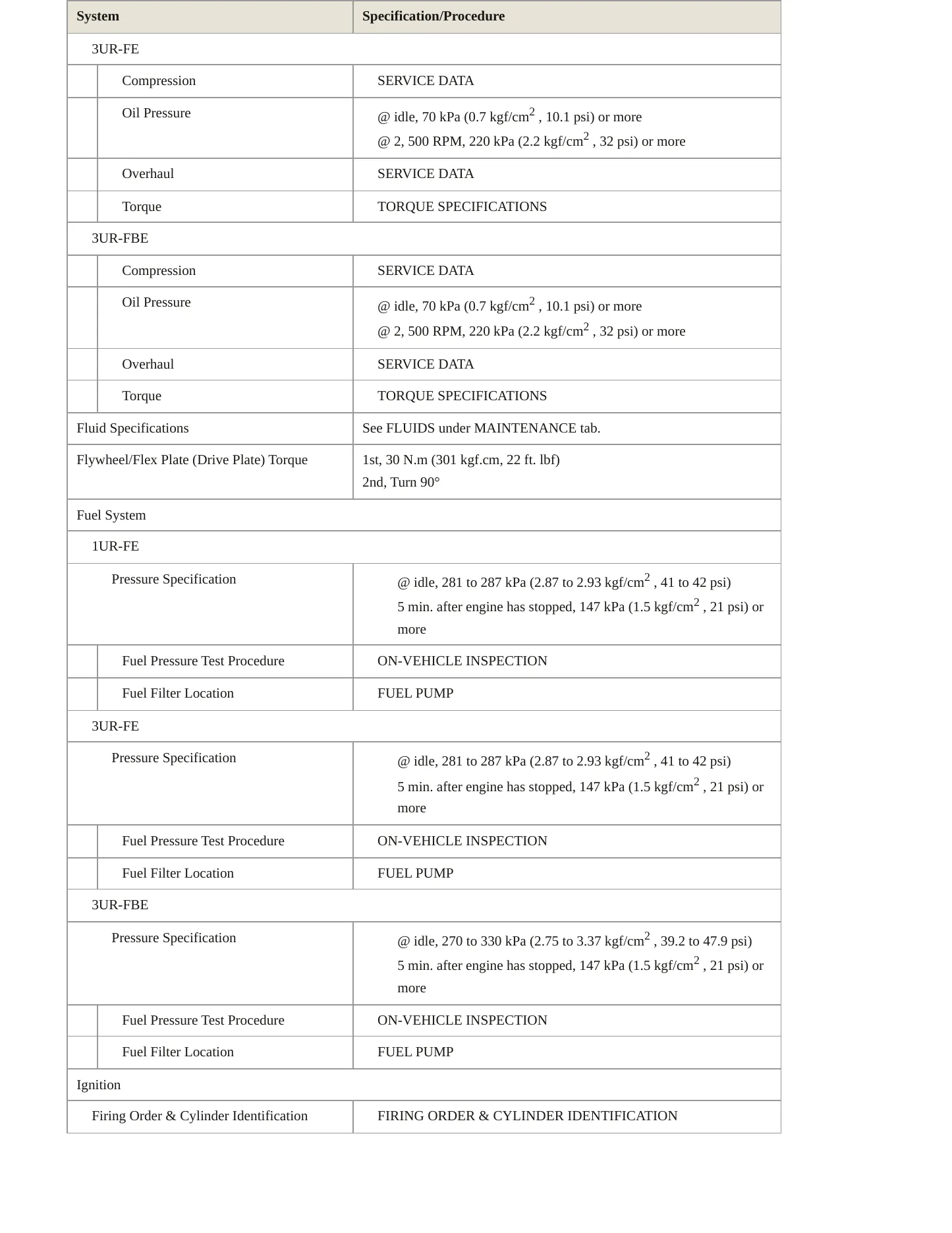 2012 Toyota Sequoia Service and Repair Manual preview page 4