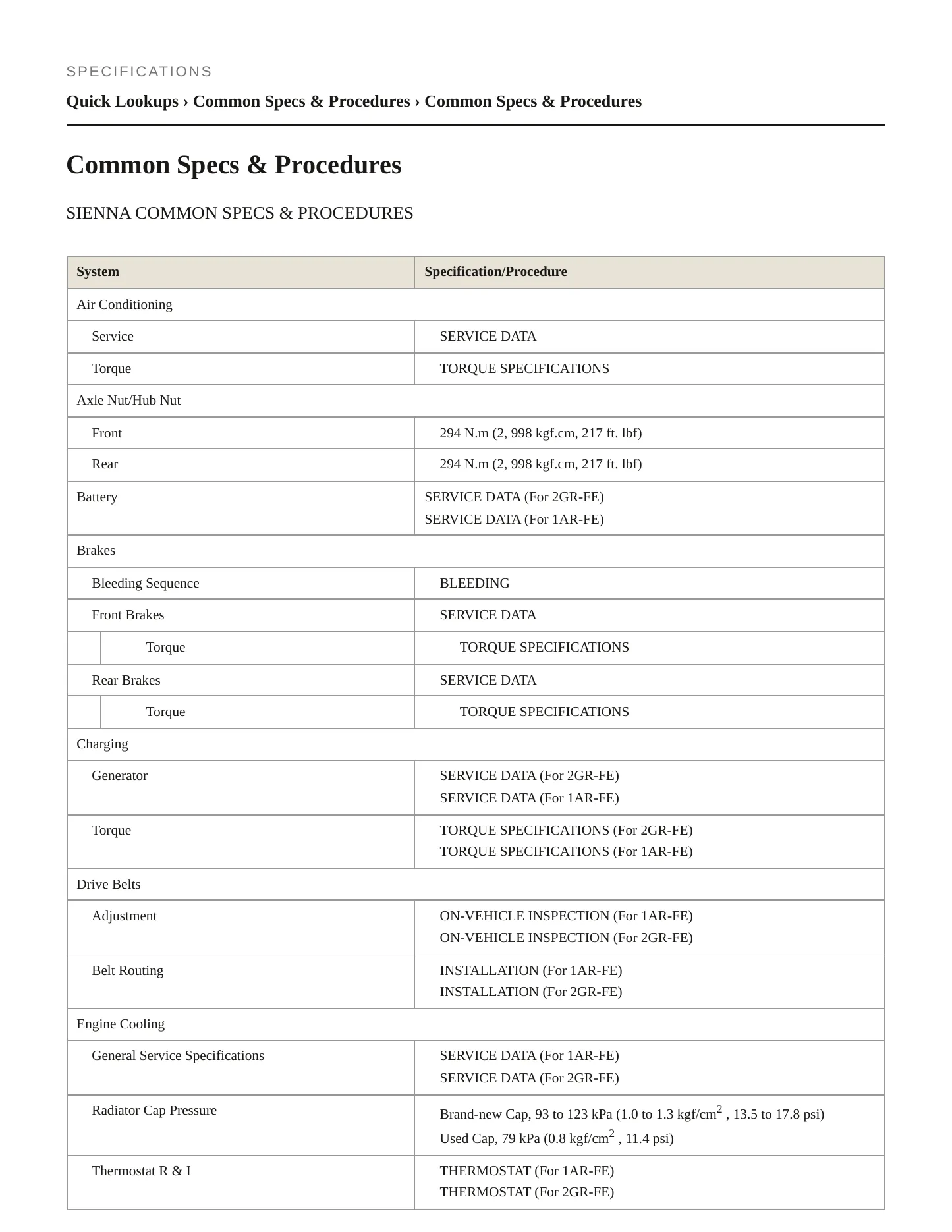 2012 Toyota Sienna Service and Repair Manual preview page 2