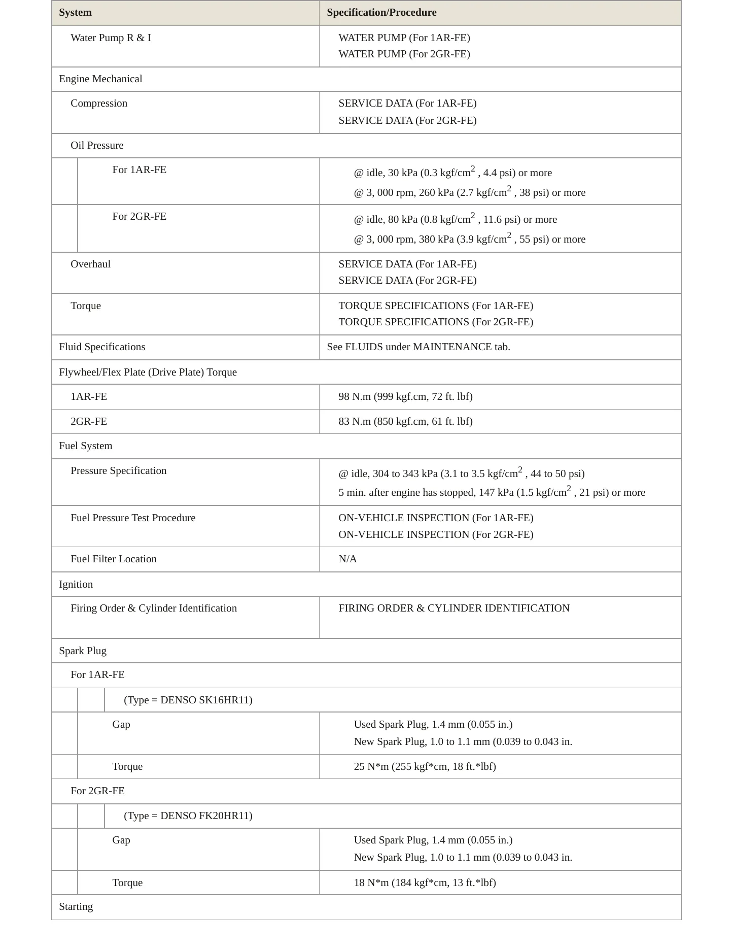 2012 Toyota Sienna Service and Repair Manual preview page 3