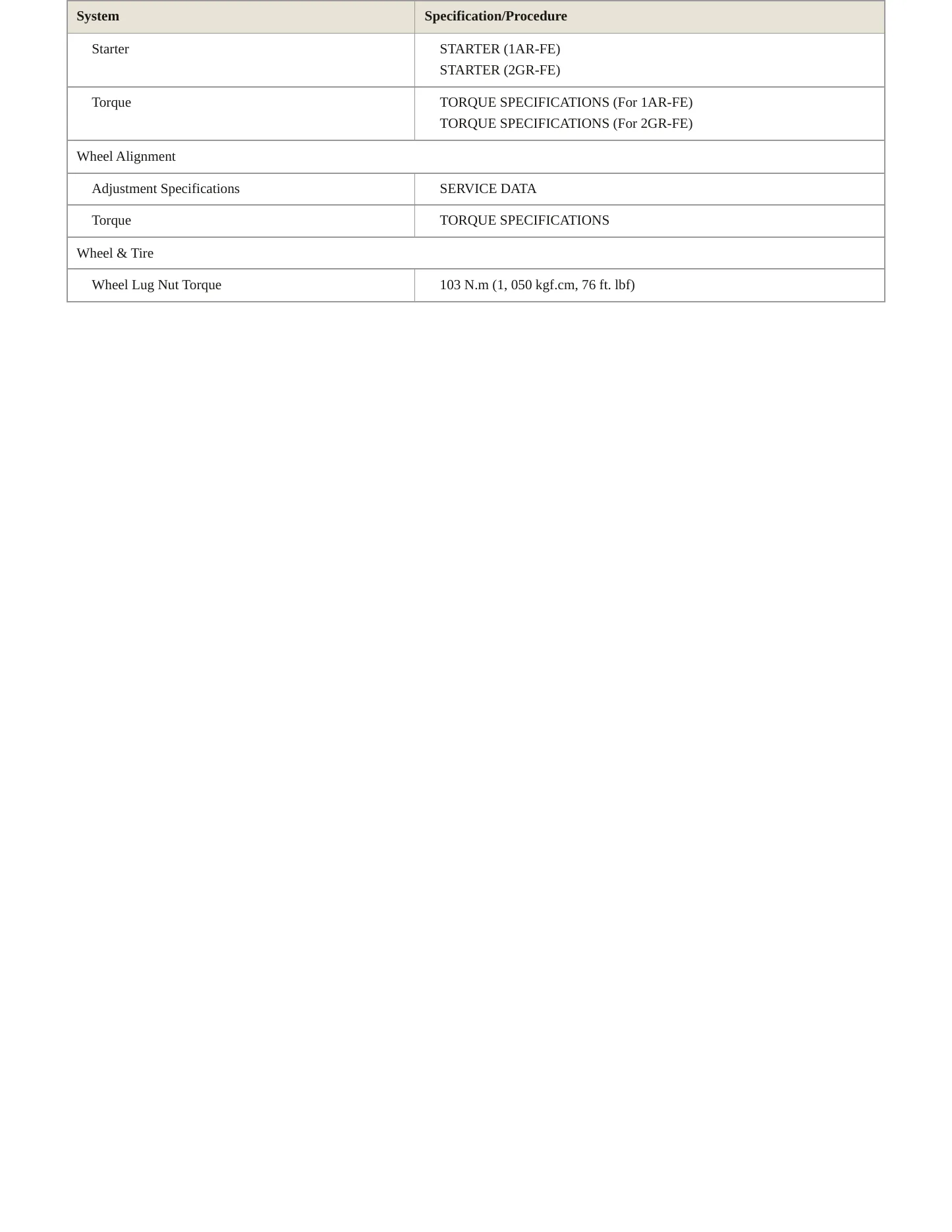 2012 Toyota Sienna Service and Repair Manual preview page 4