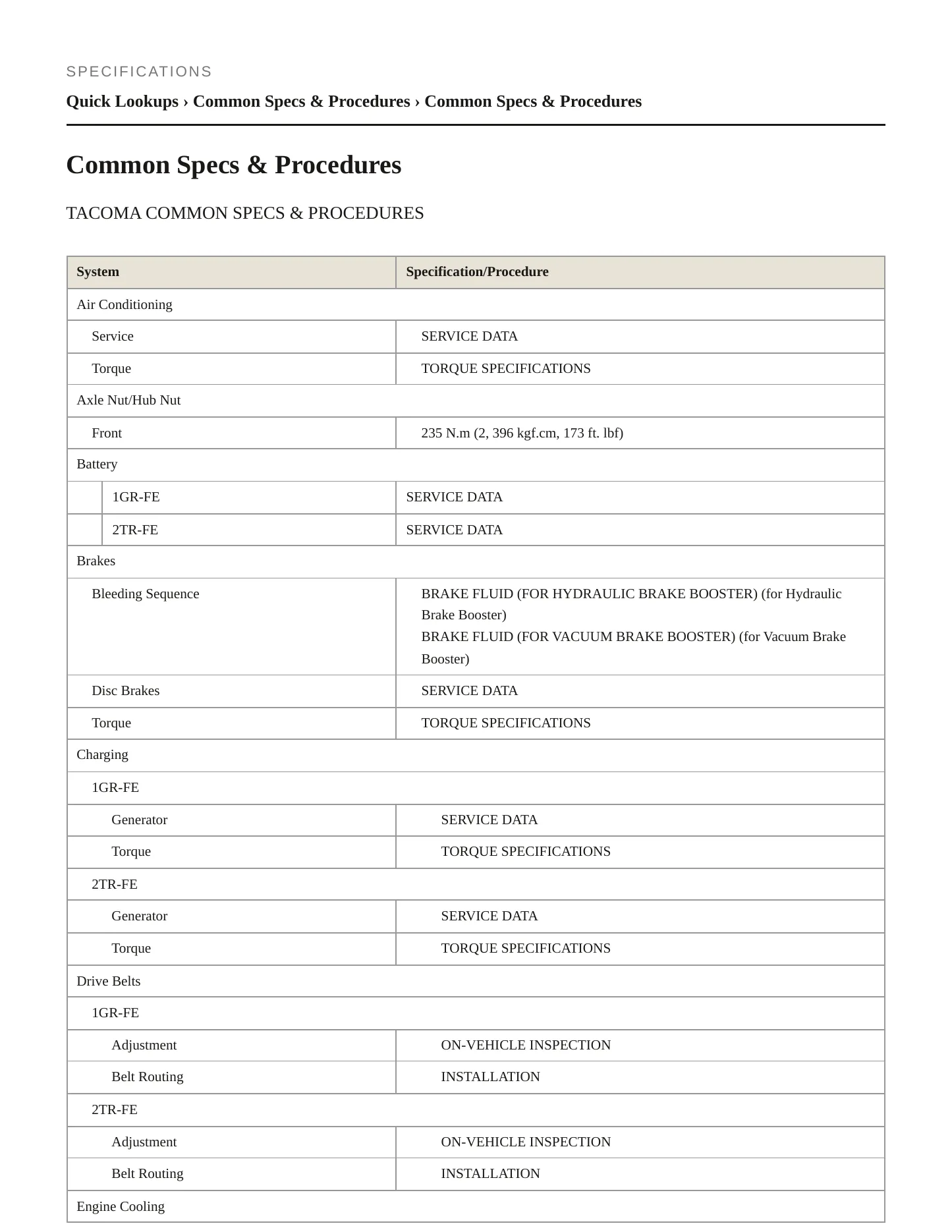 2012 Toyota Tacoma Service and Repair Manual preview page 2