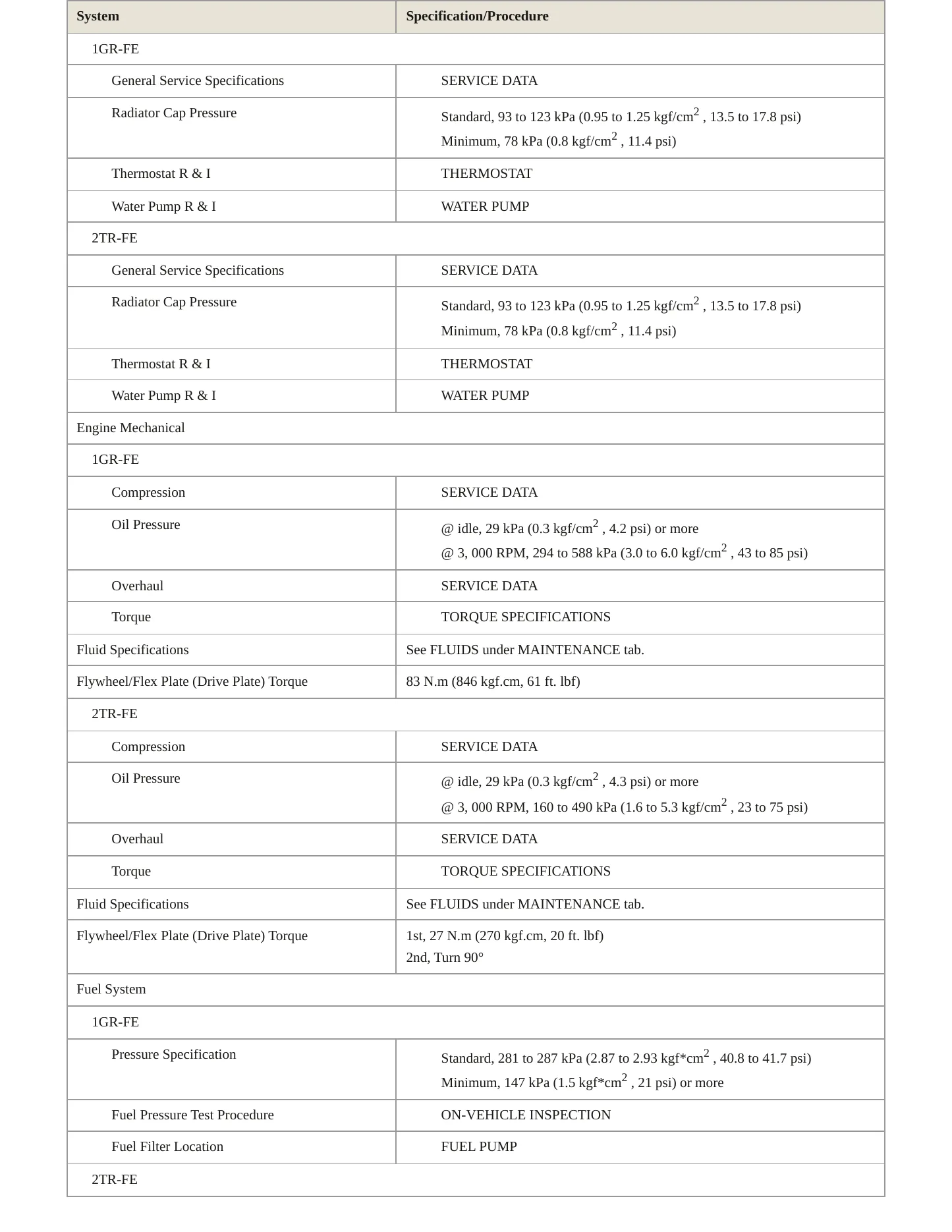 2012 Toyota Tacoma Service and Repair Manual preview page 3