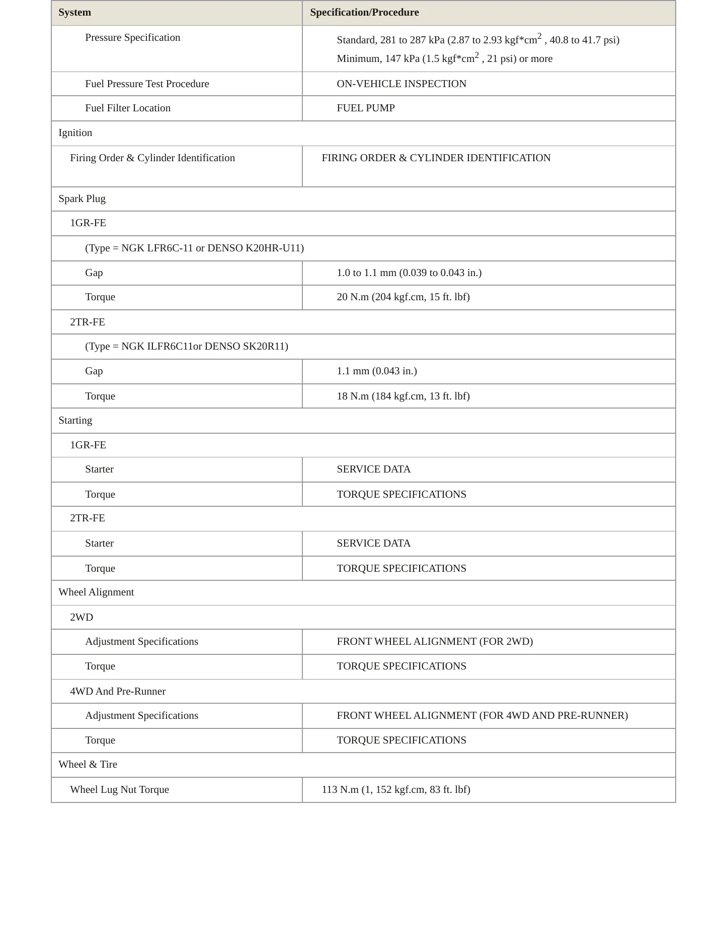 2012 Toyota Tacoma Service and Repair Manual preview page 4