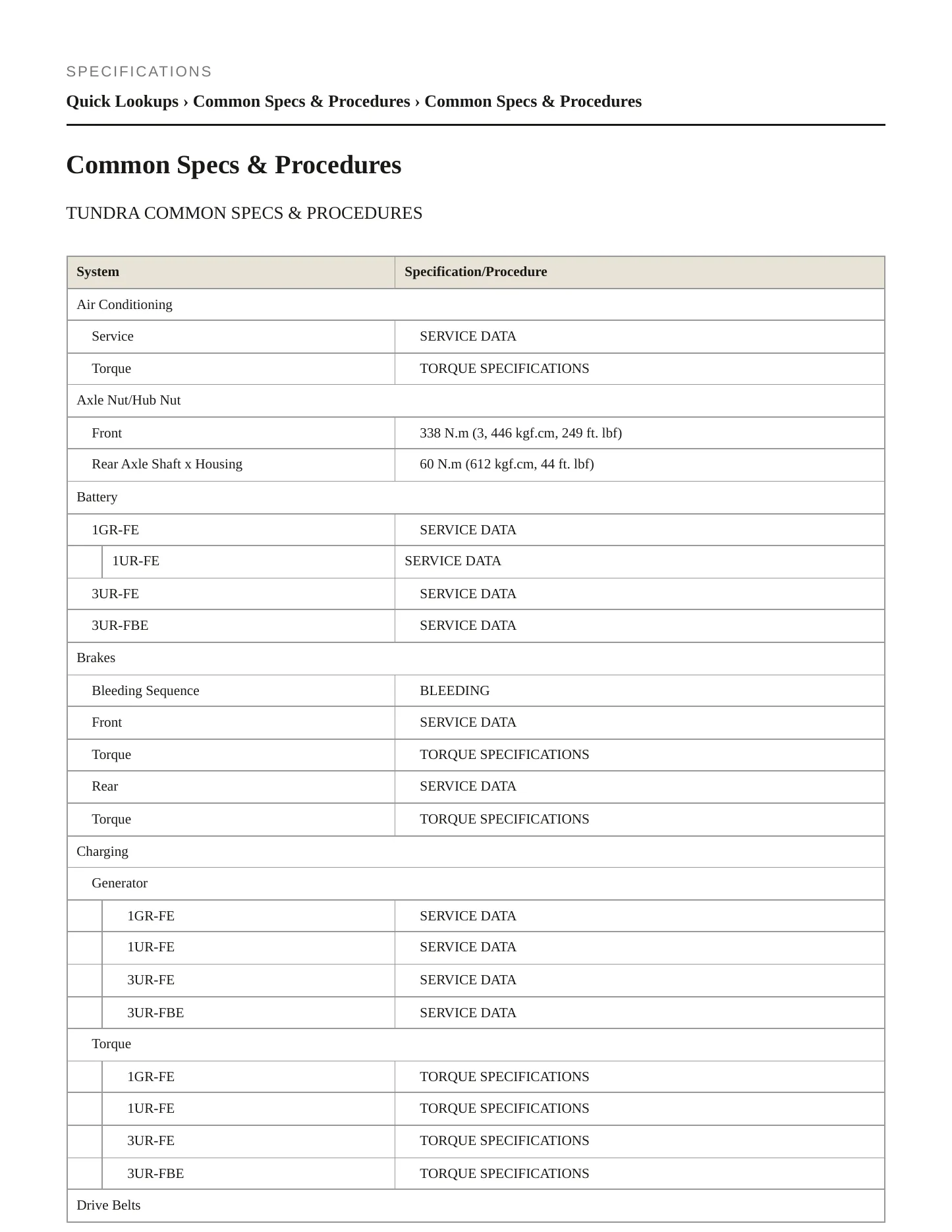 2012 Toyota Tundra Service and Repair Manual preview page 2