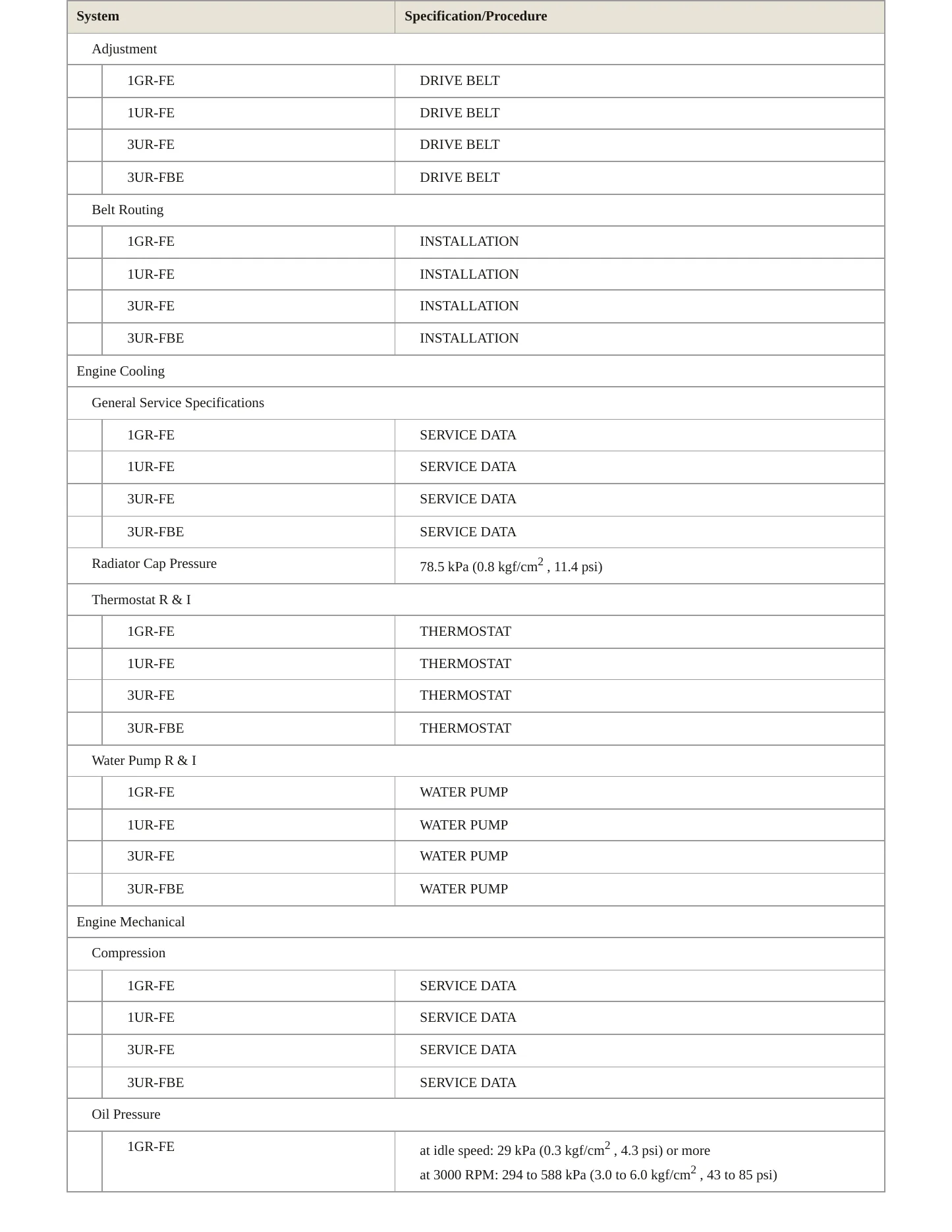 2012 Toyota Tundra Service and Repair Manual preview page 3