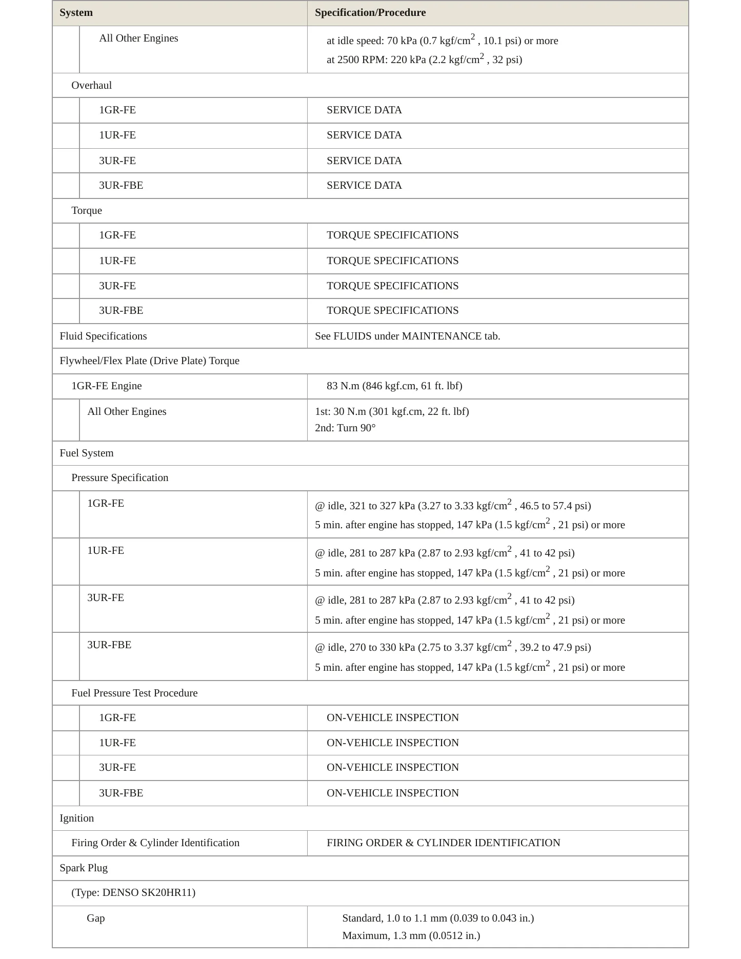 2012 Toyota Tundra Service and Repair Manual preview page 4